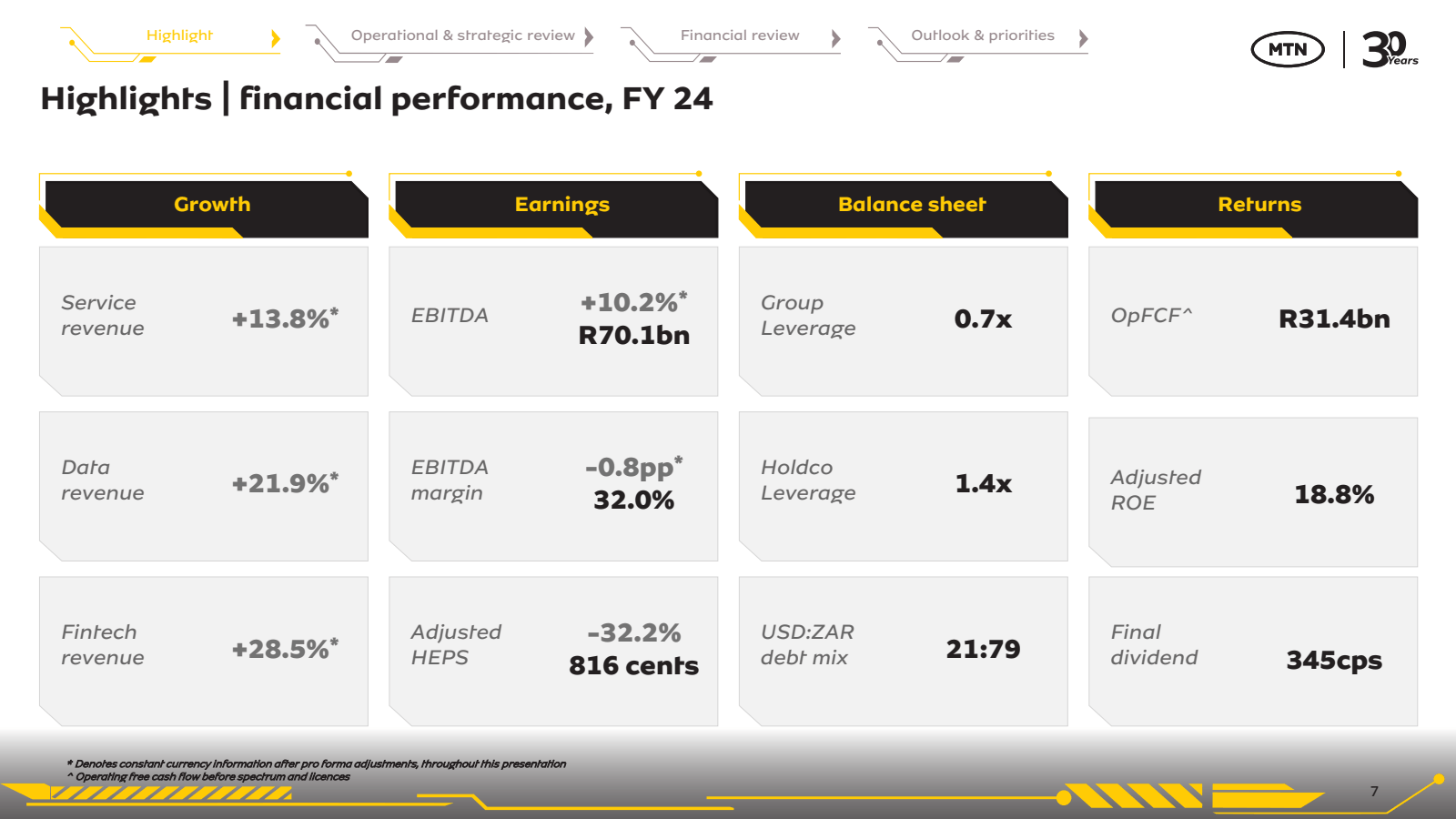 Financial review 

O