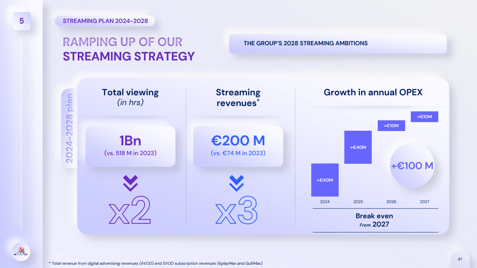 5 

STREAMING PLAN 2