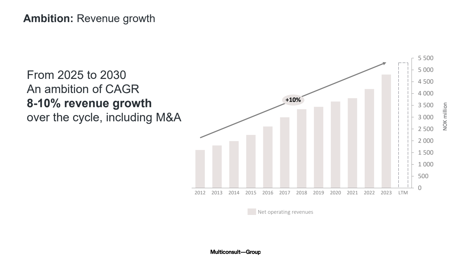 Ambition : Revenue g