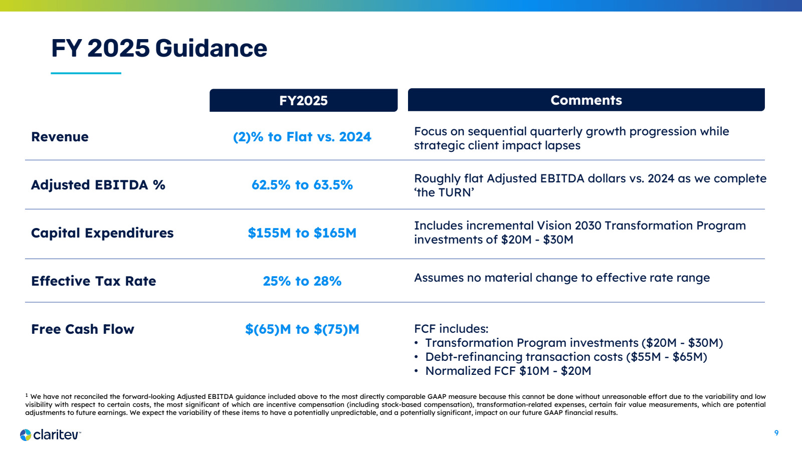 FY 2025 Guidance 

R