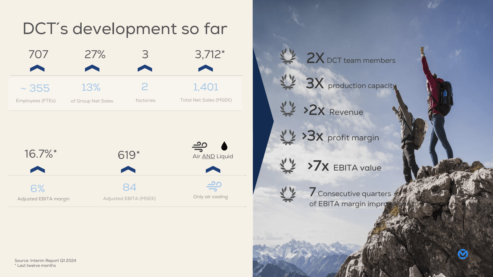 DCT's development so