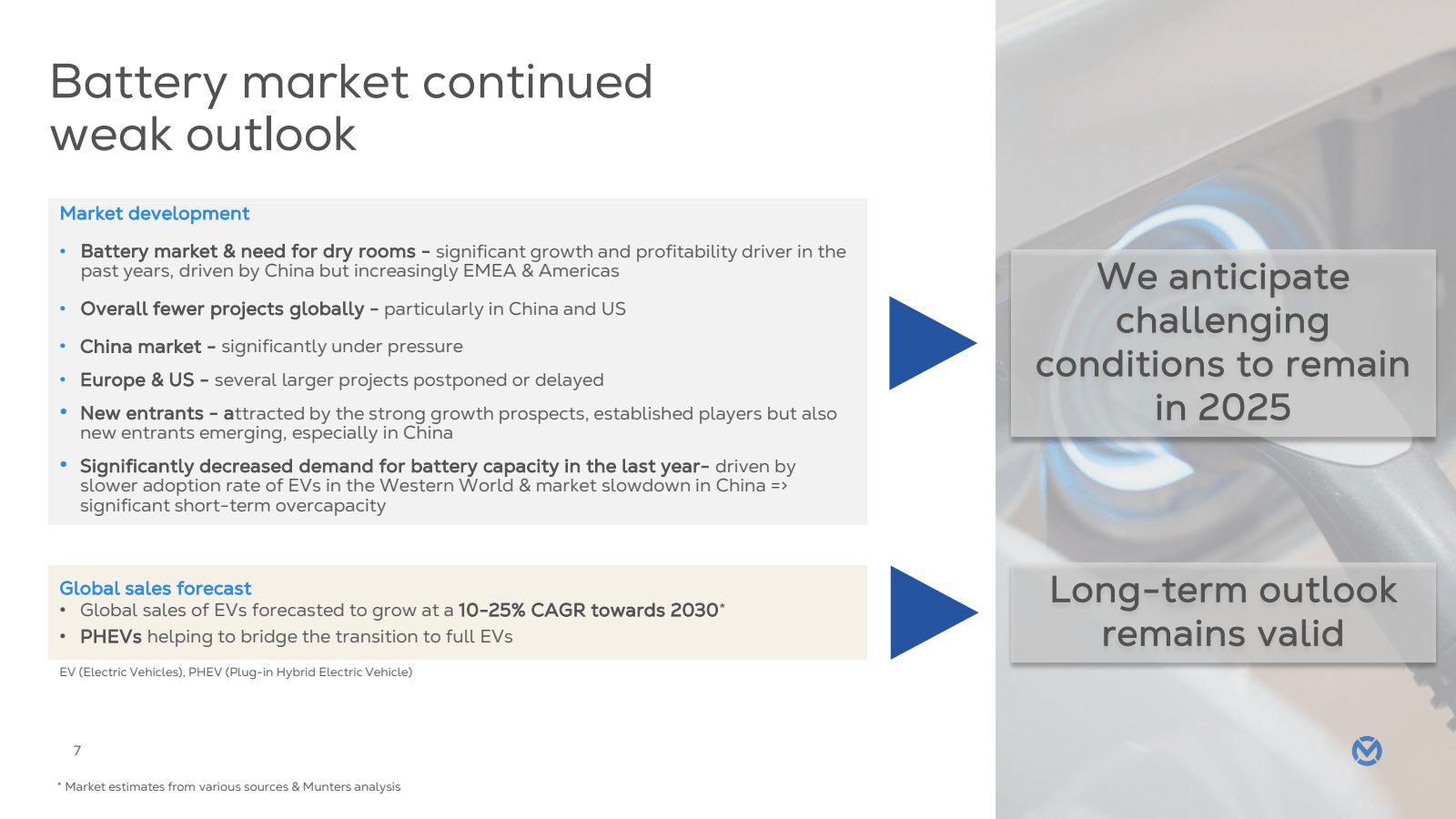 Battery market conti