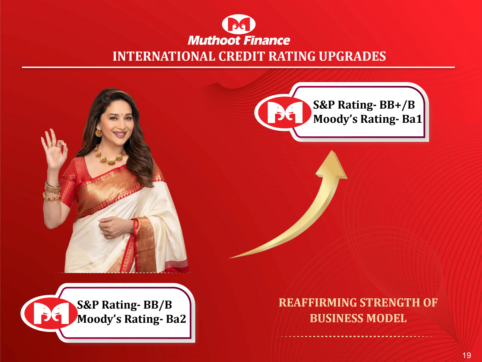 Muthoot Finance 

IN