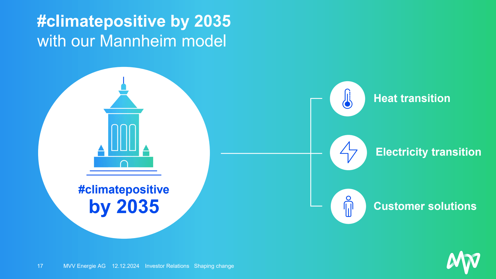 #climatepositive by 