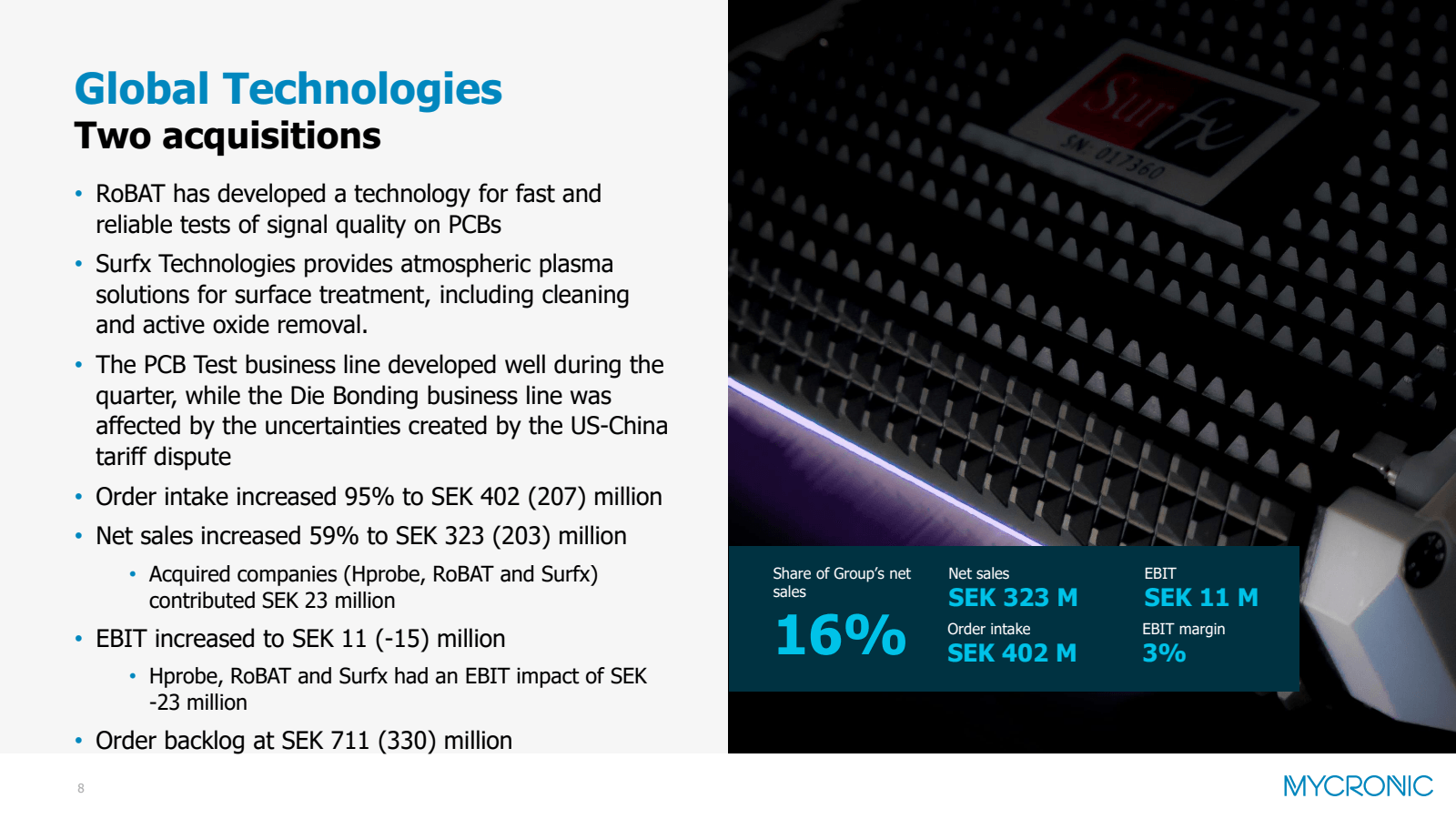 Global Technologies
