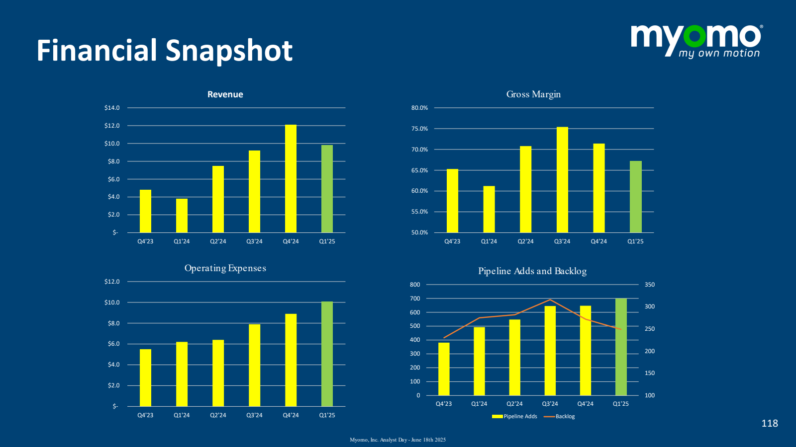 Financial Snapshot

