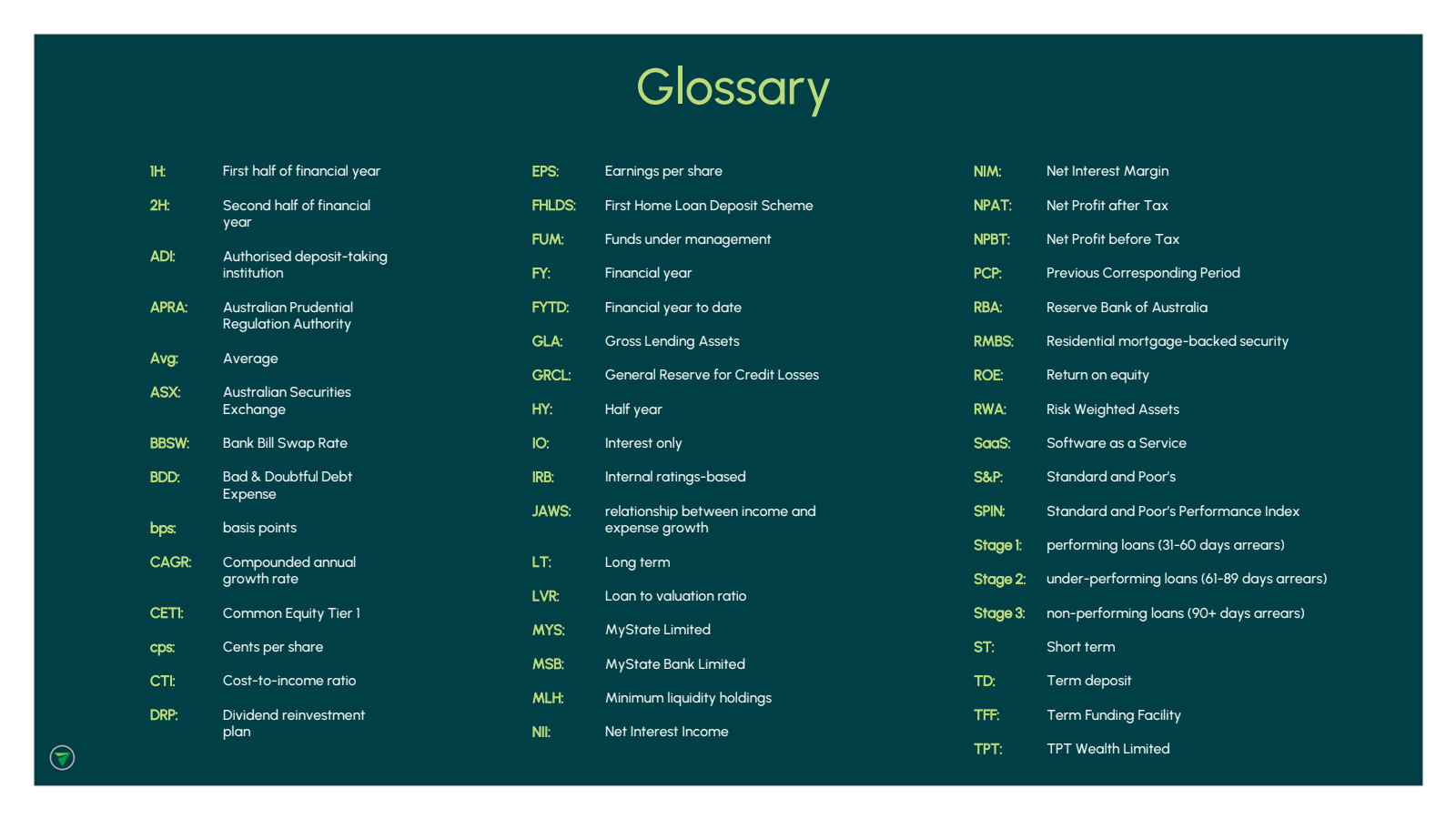 Glossary 

1H : 

Fi