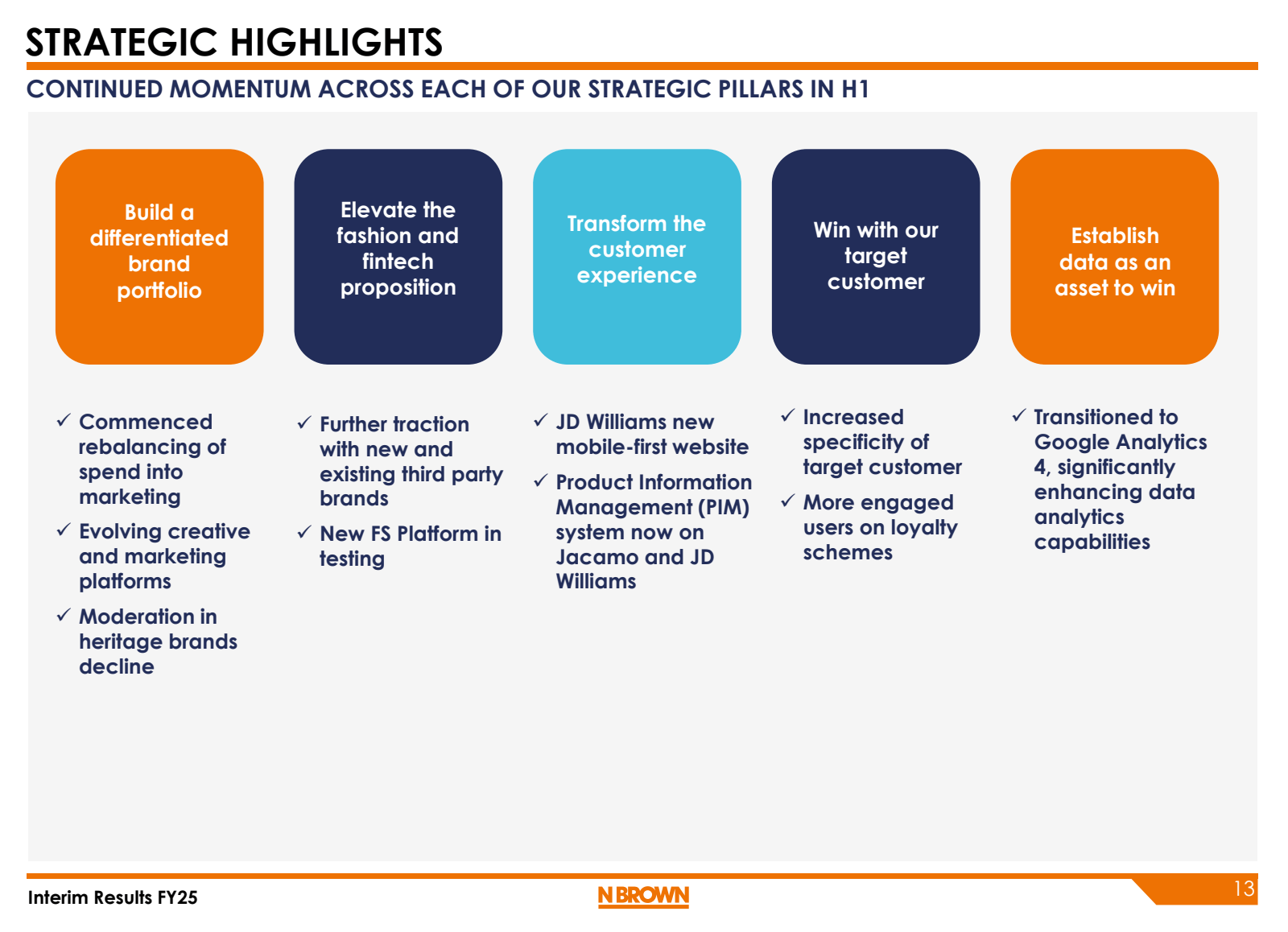 STRATEGIC HIGHLIGHTS