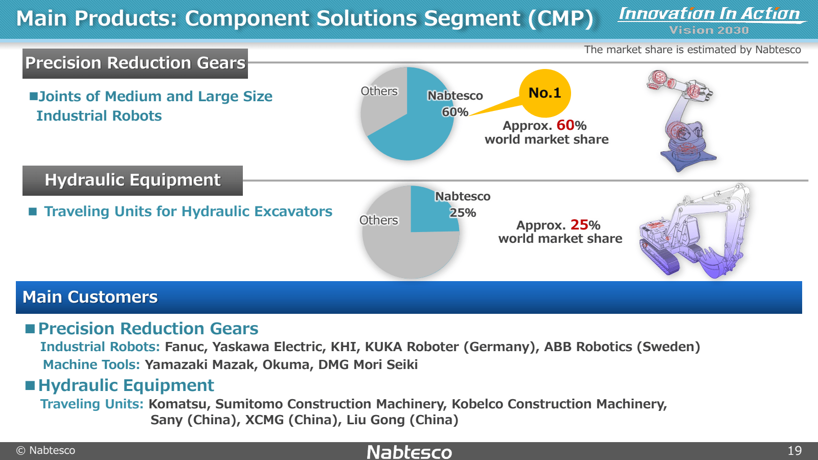 Main Products : Comp