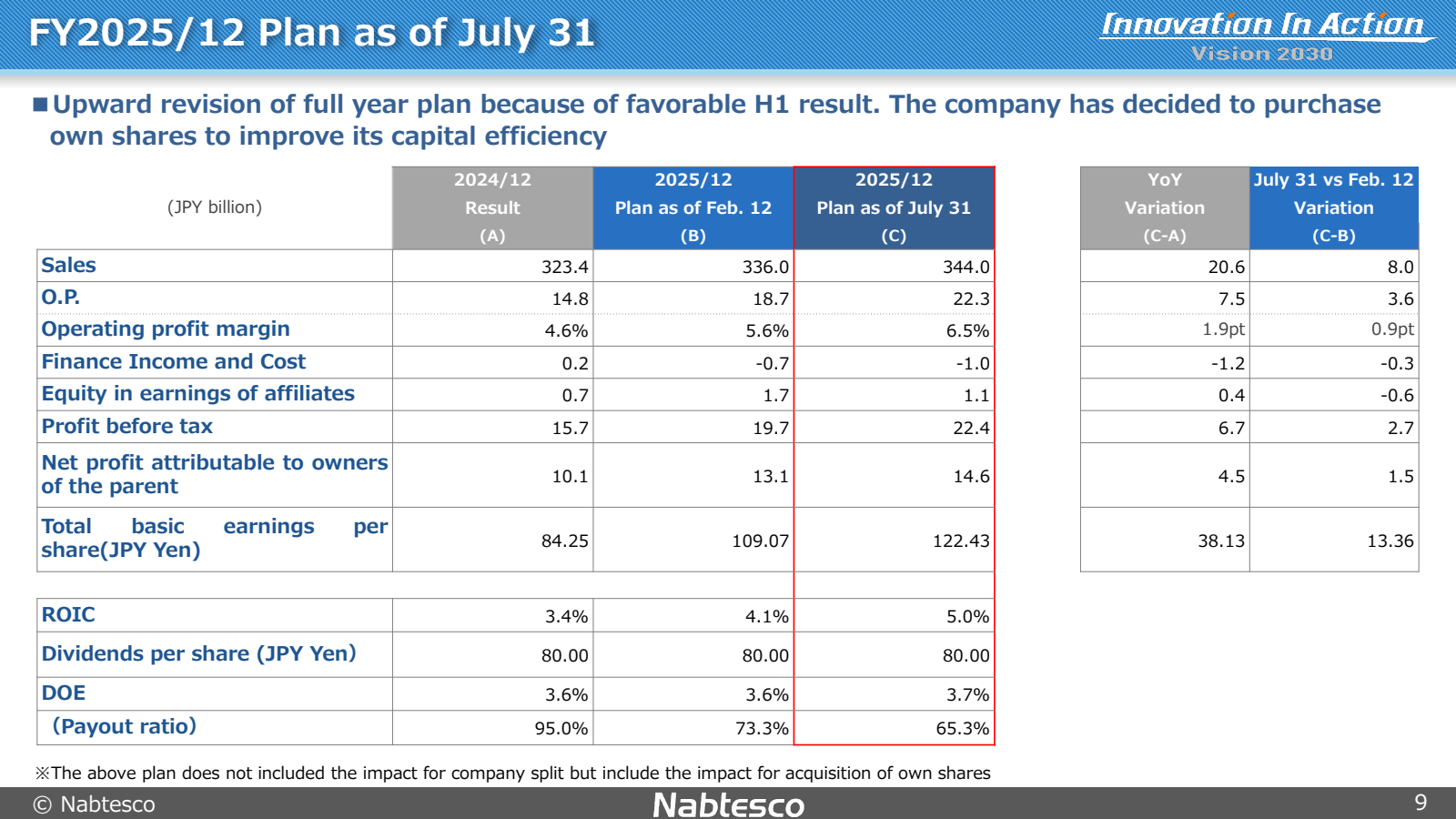 FY2025 / 12 Plan as 