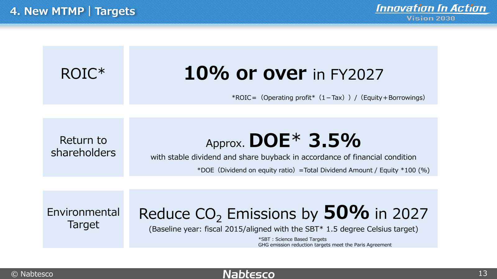 4. New MTMP | Target