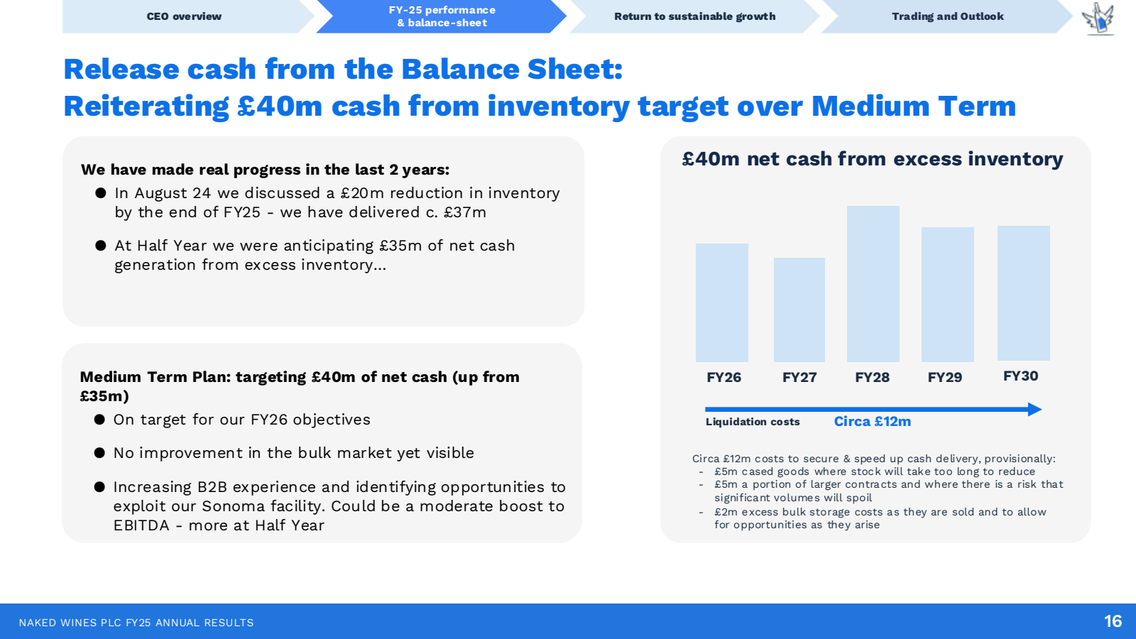 CEO overview

FY - 2