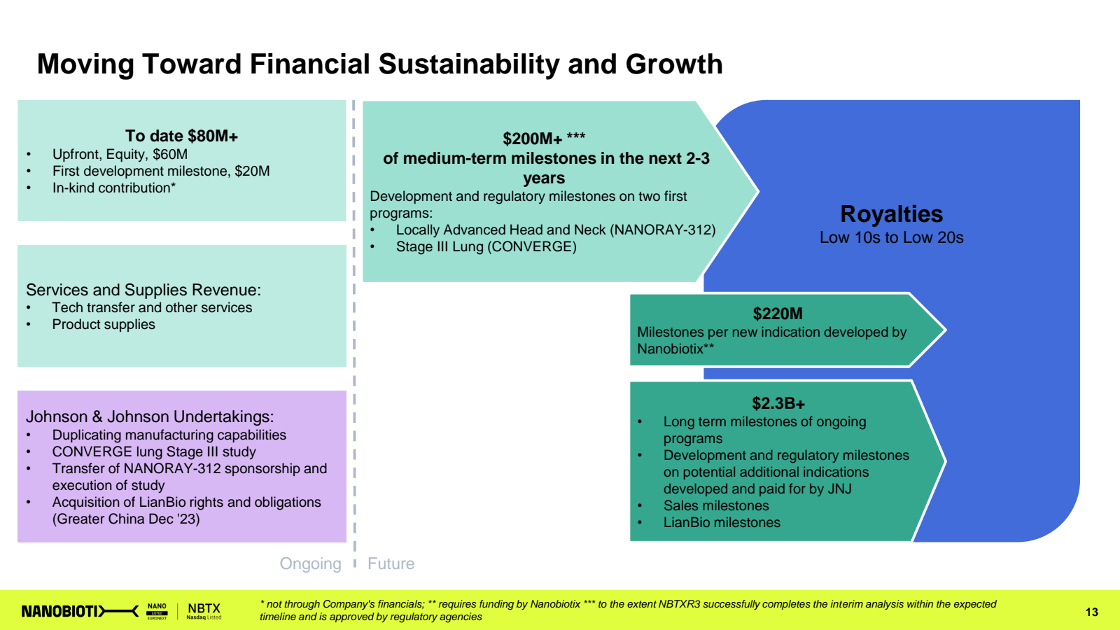 Moving Toward Financ