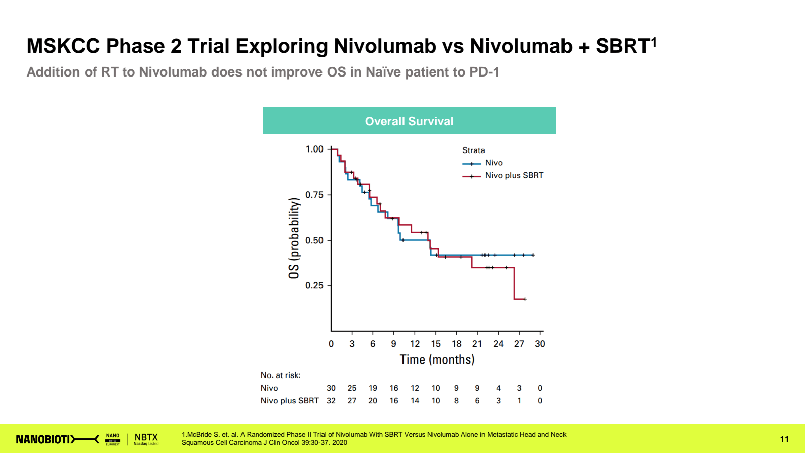 MSKCC Phase 2 Trial 
