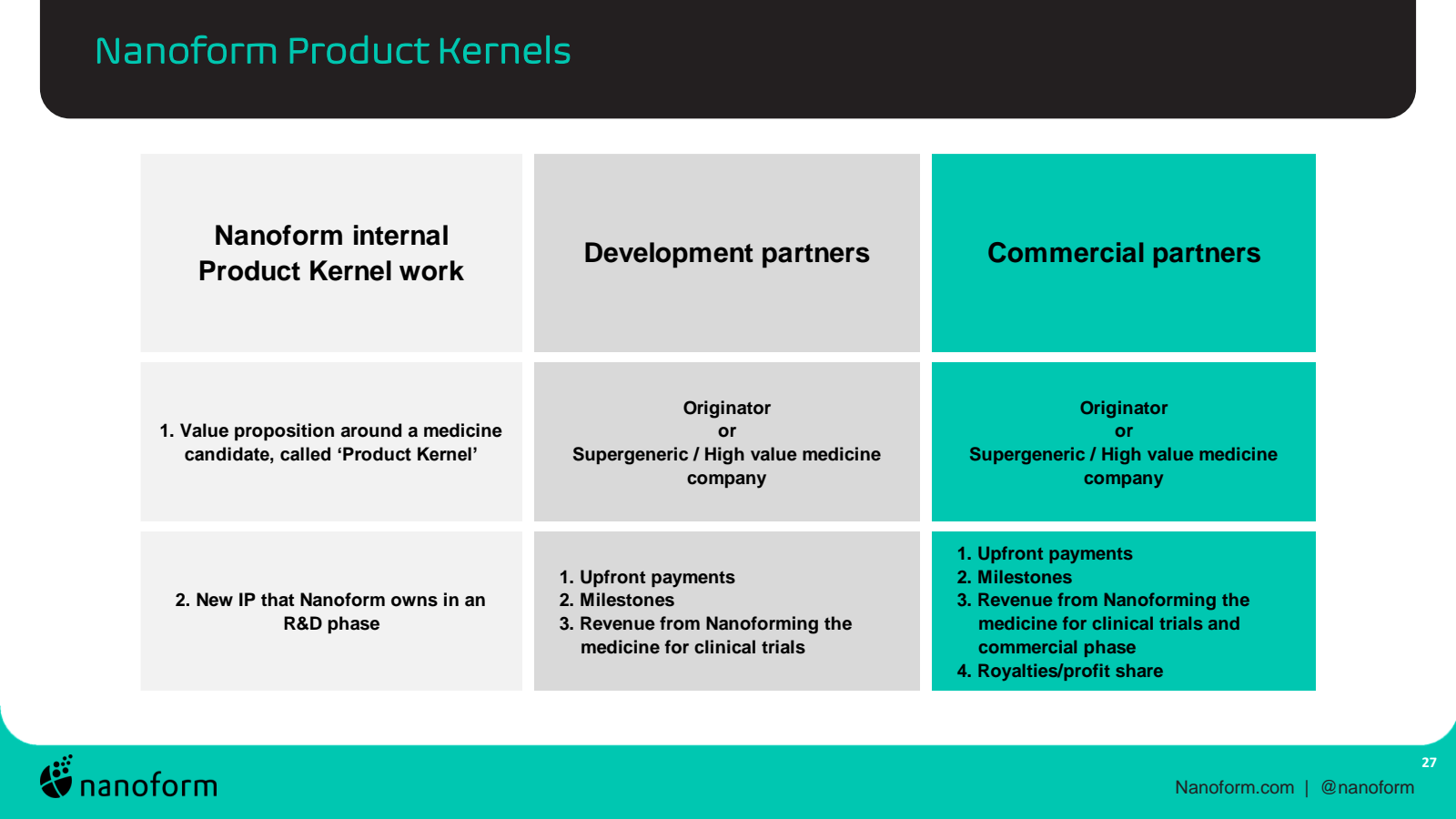 Nanoform Product Ker