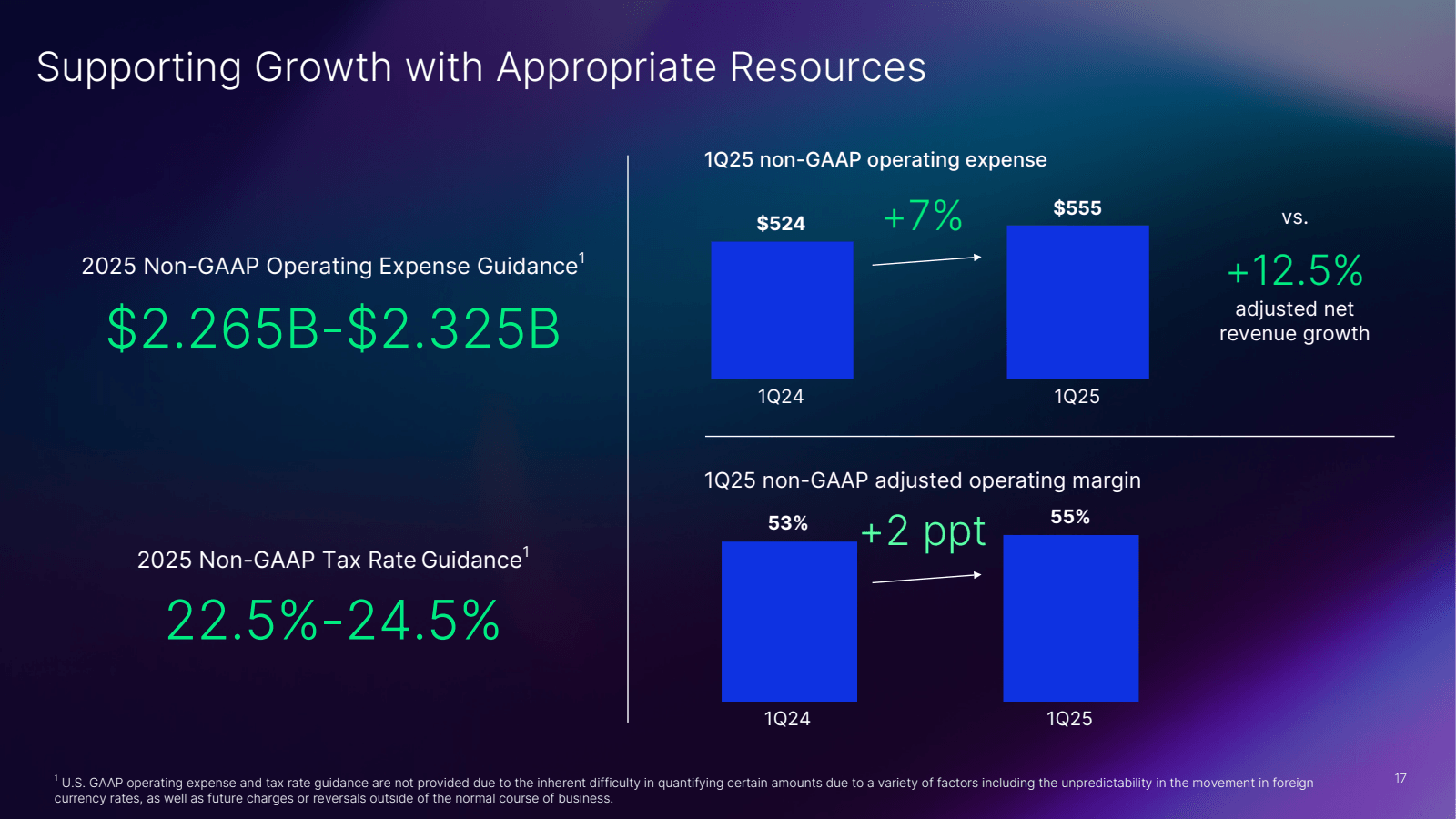 Supporting Growth wi