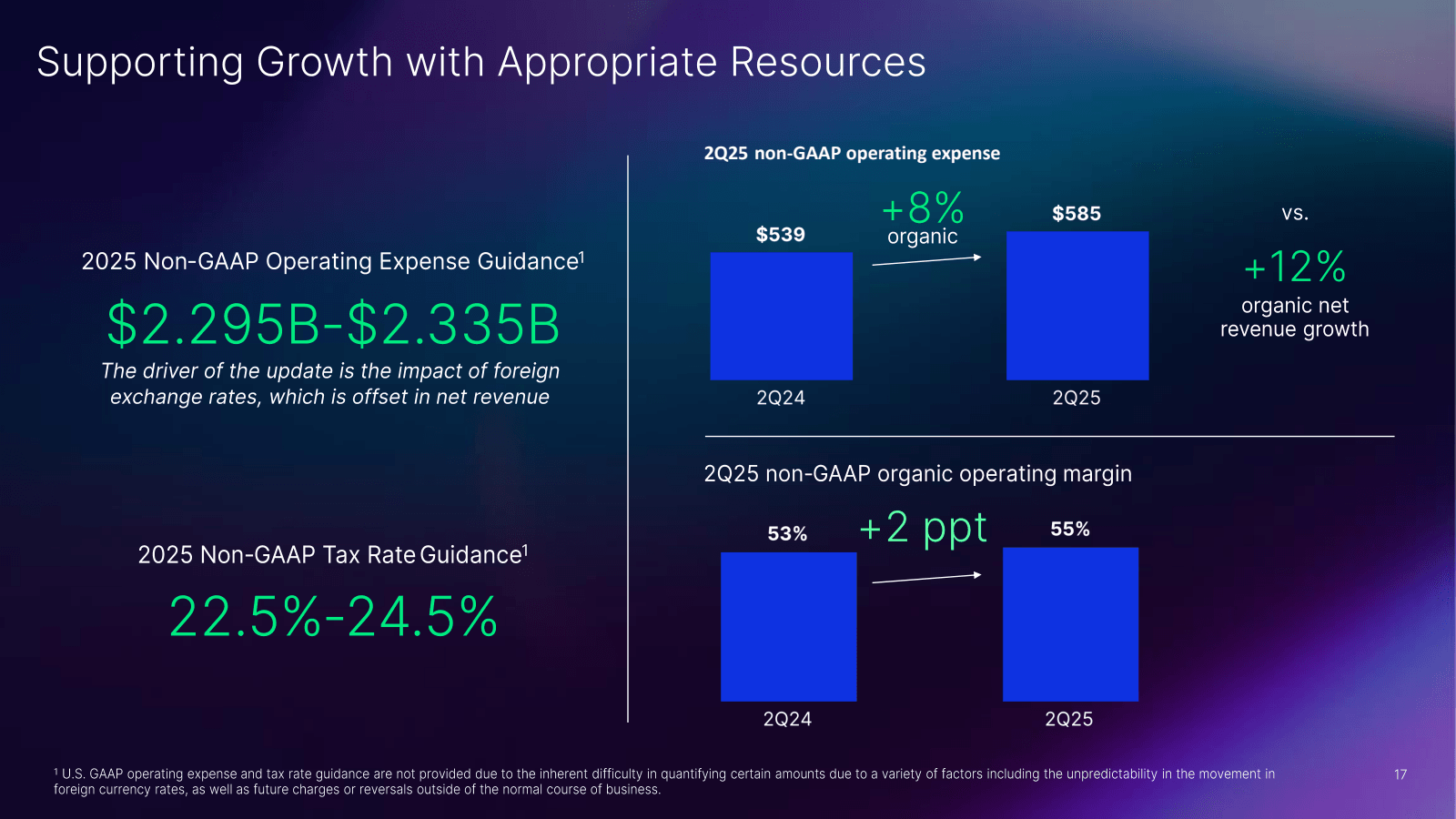 Supporting Growth wi