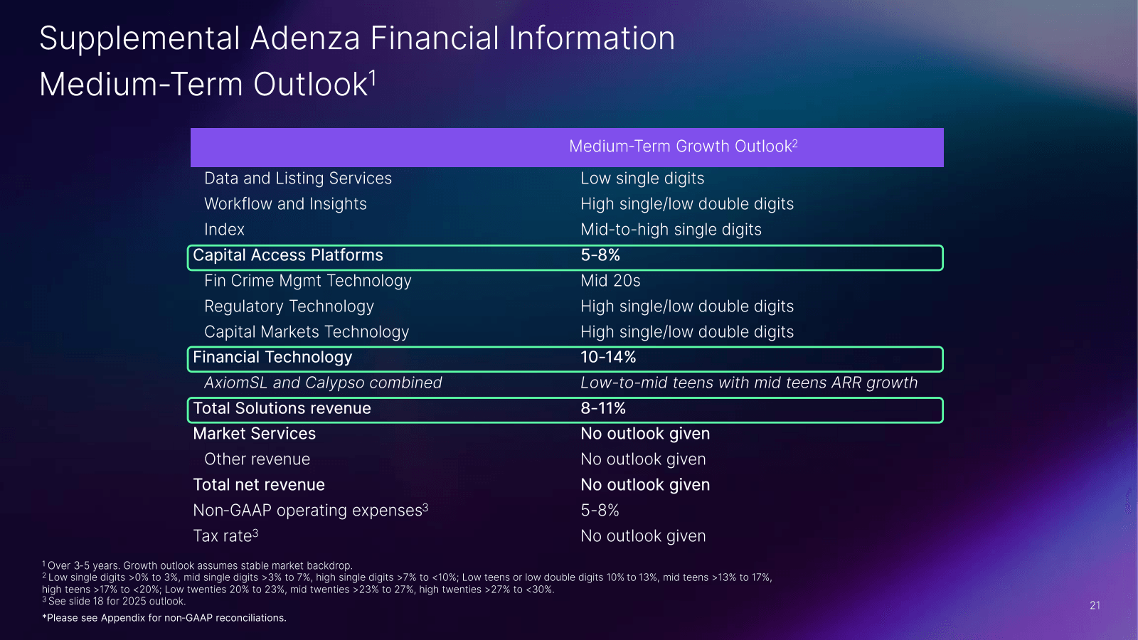Supplemental Adenza 