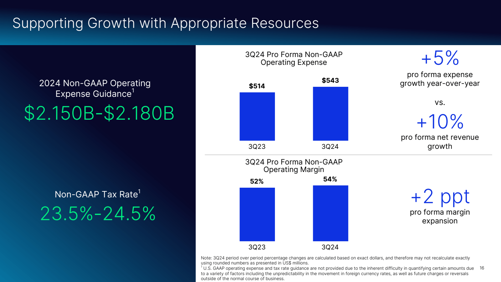 Supporting Growth wi