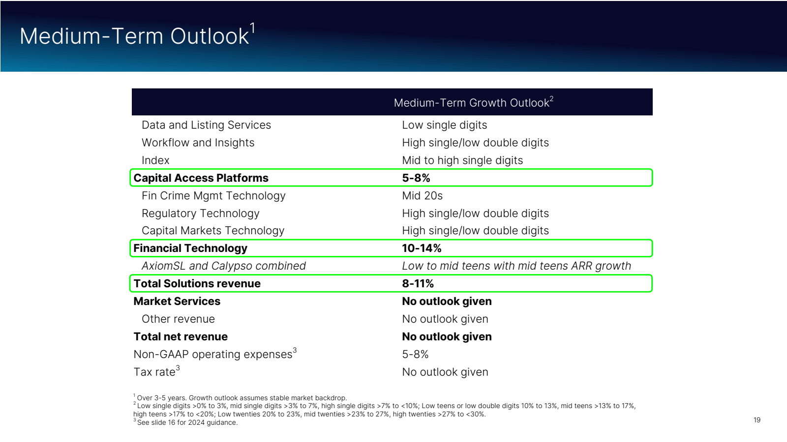 Medium - Term Outloo