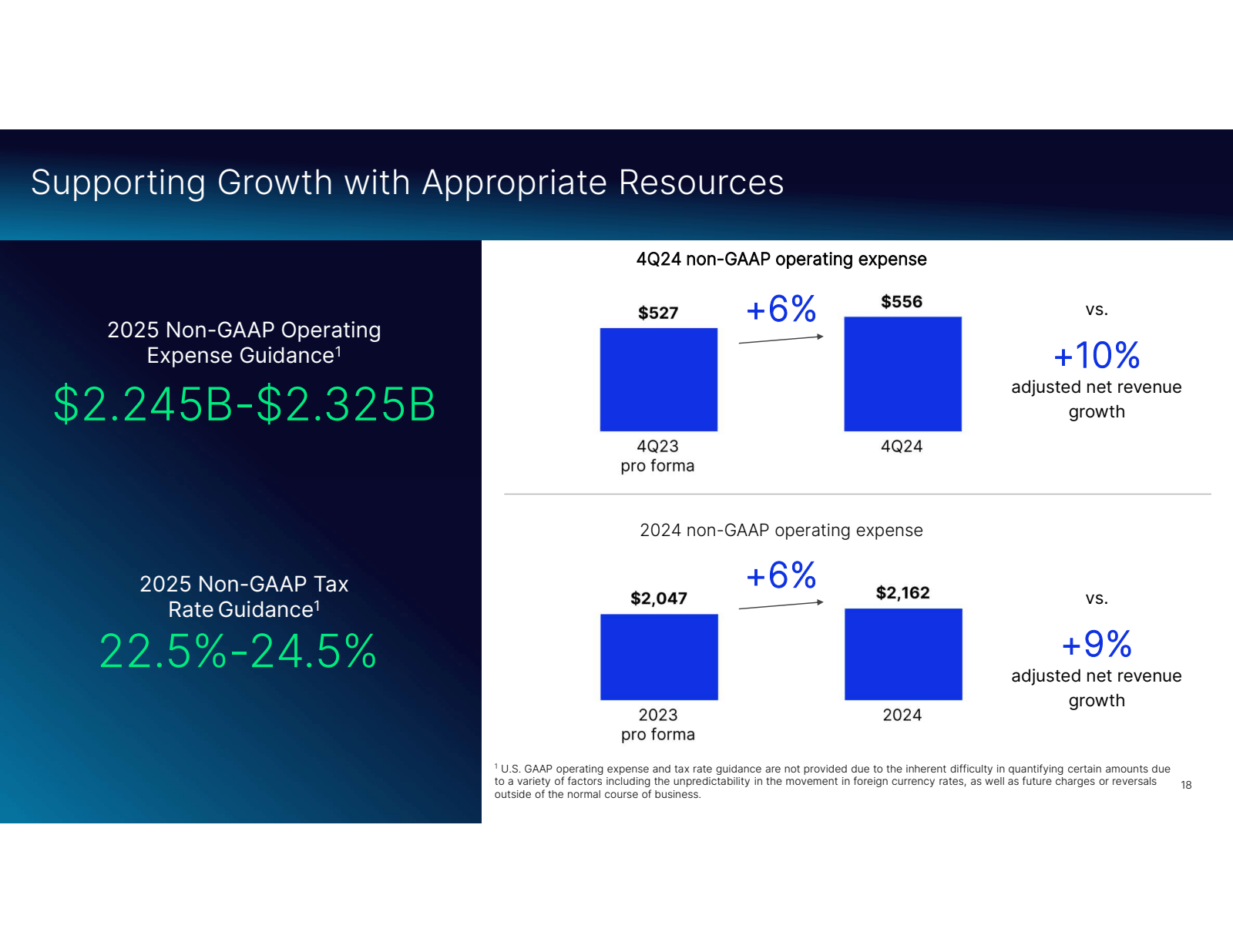 Supporting Growth wi