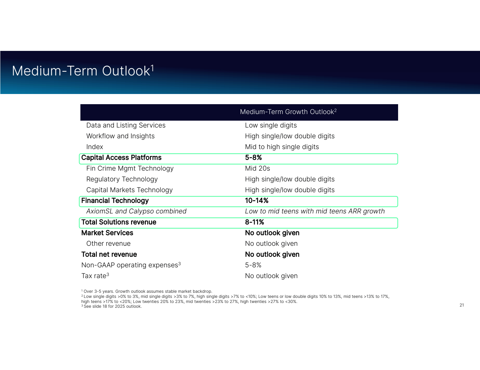 Medium - Term Outloo