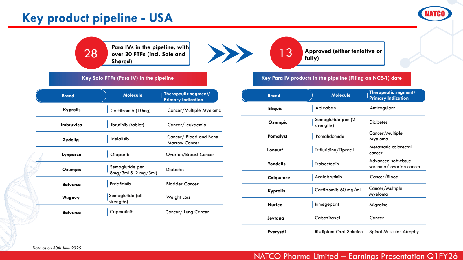 Key product pipeline