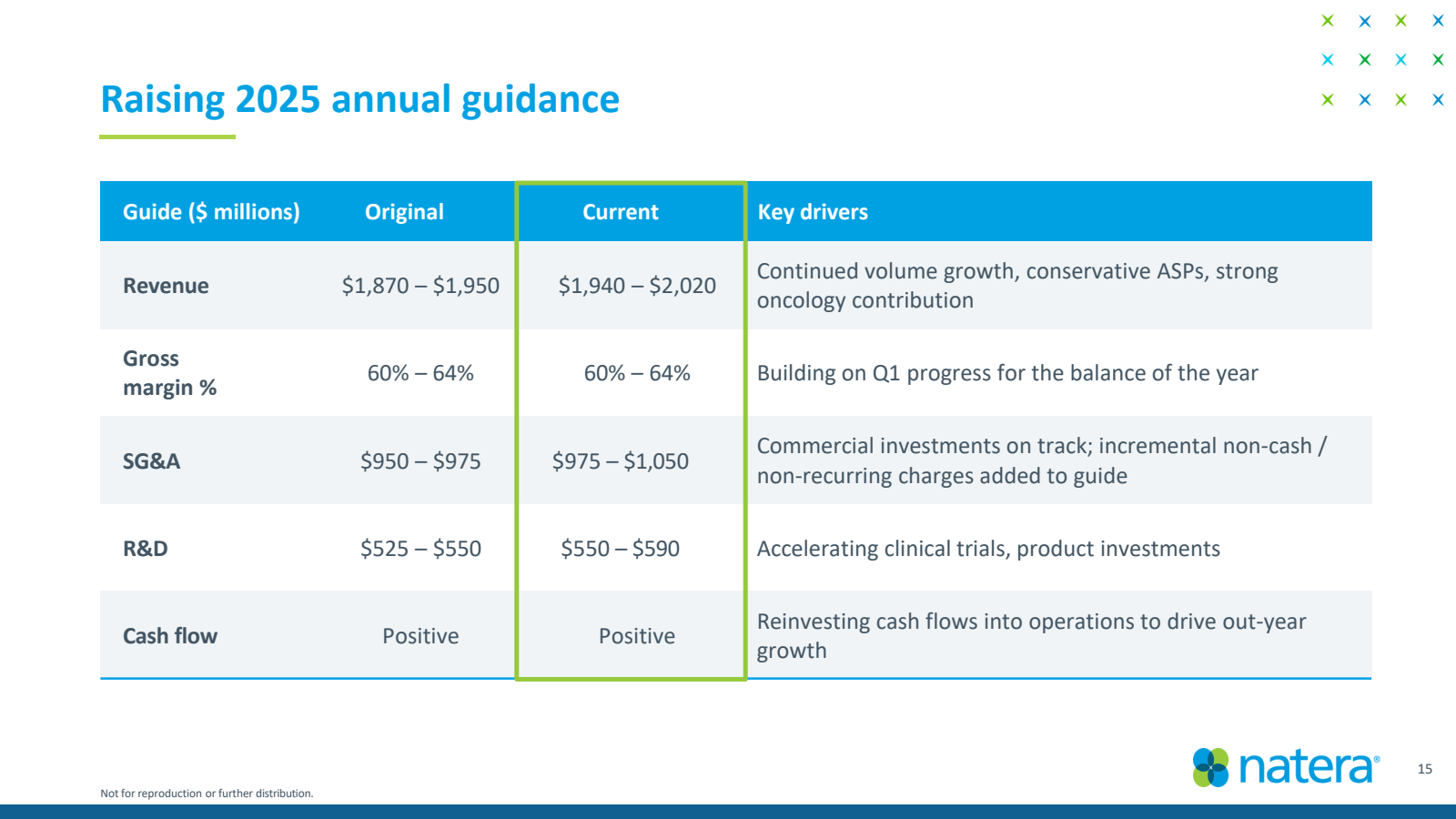 Raising 2025 annual 