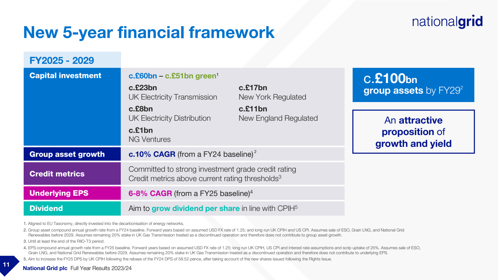 New 5 - year financi