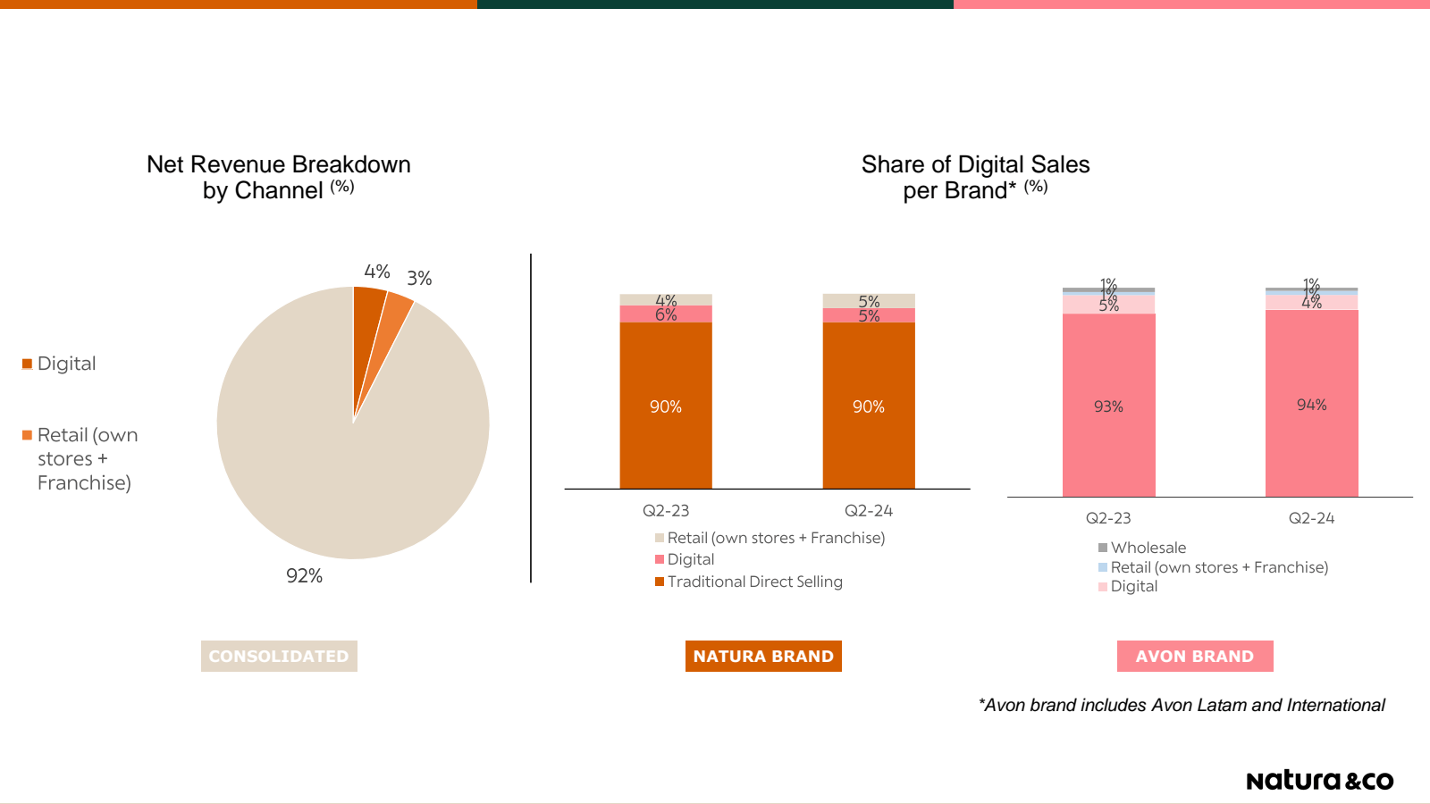 ■ Digital 

■ Retail