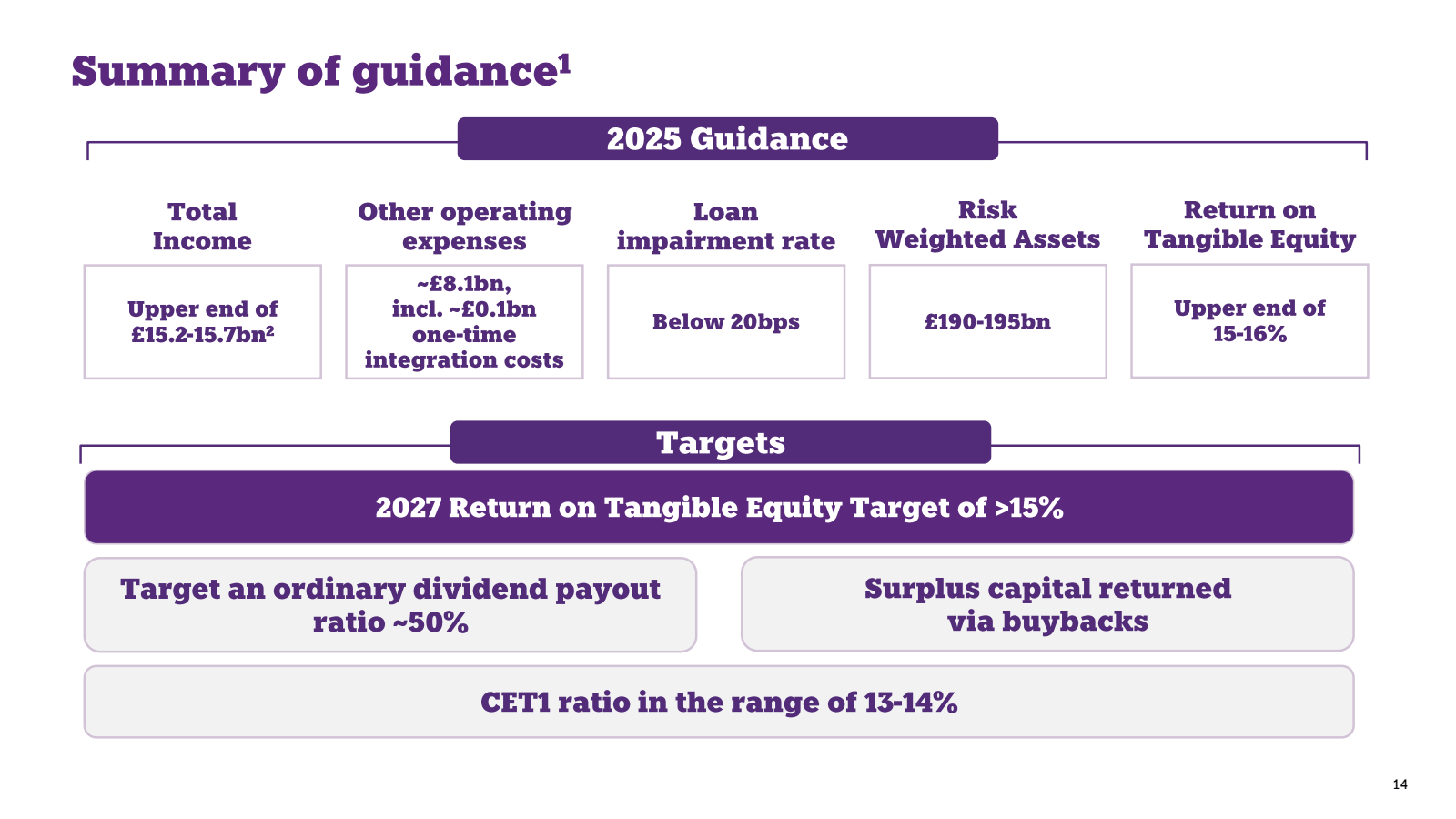Summary of guidance¹