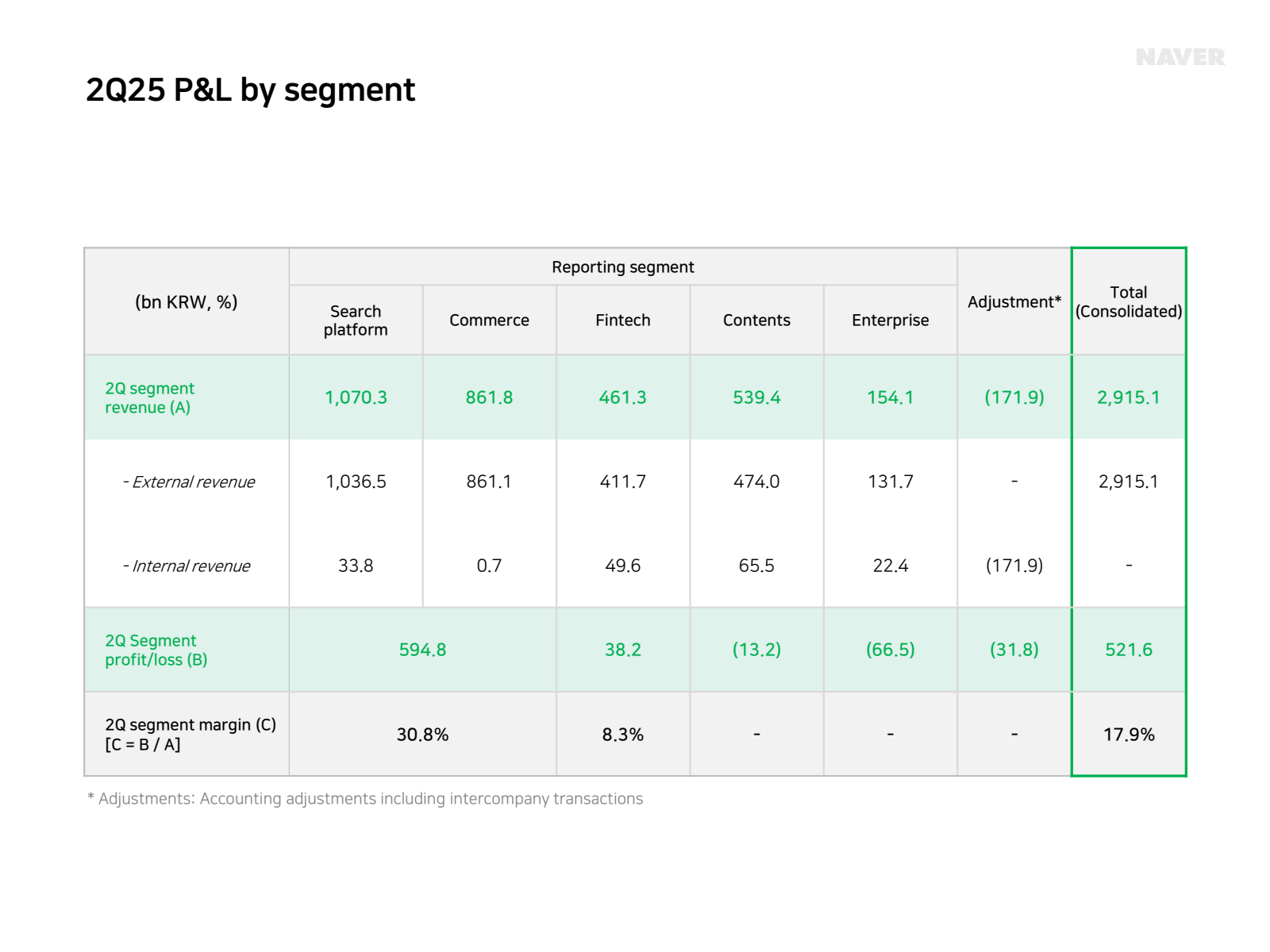 2Q25 P & L by segmen