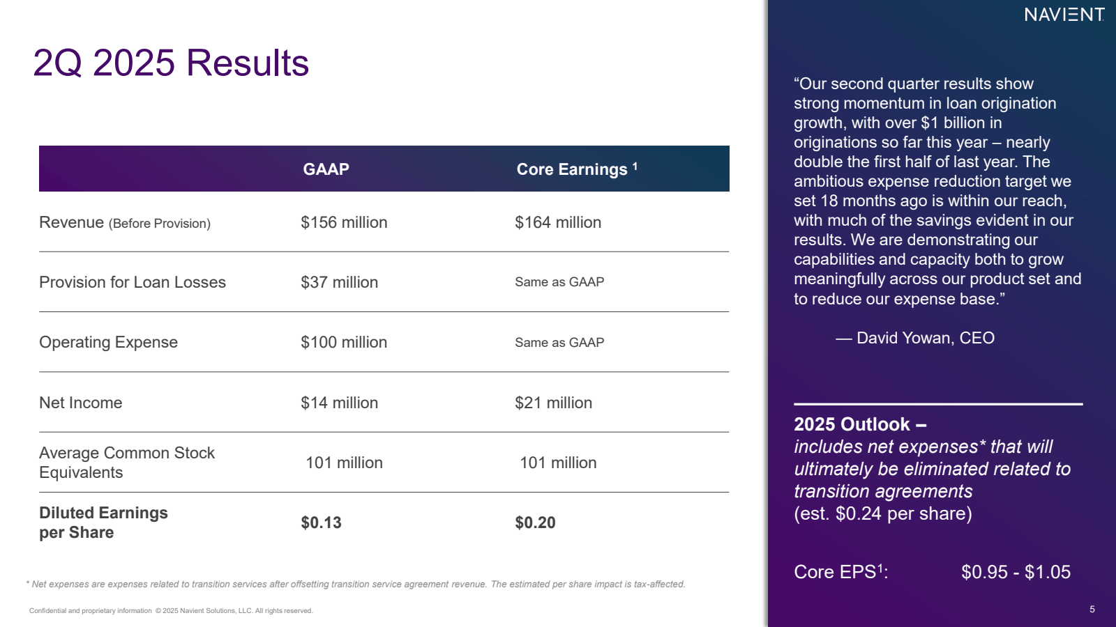 2Q 2025 Results

GAA