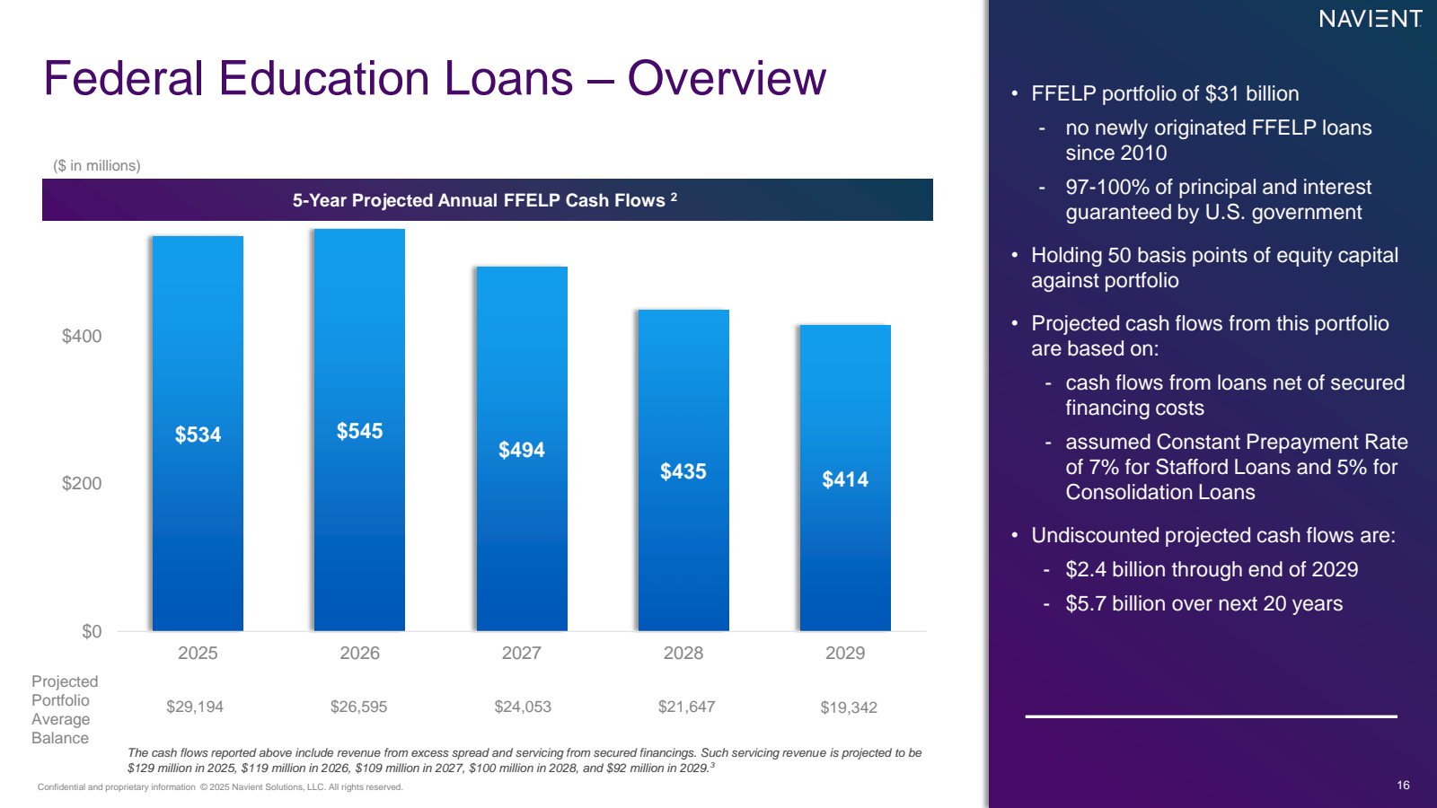 NAVIENT 

Federal Ed
