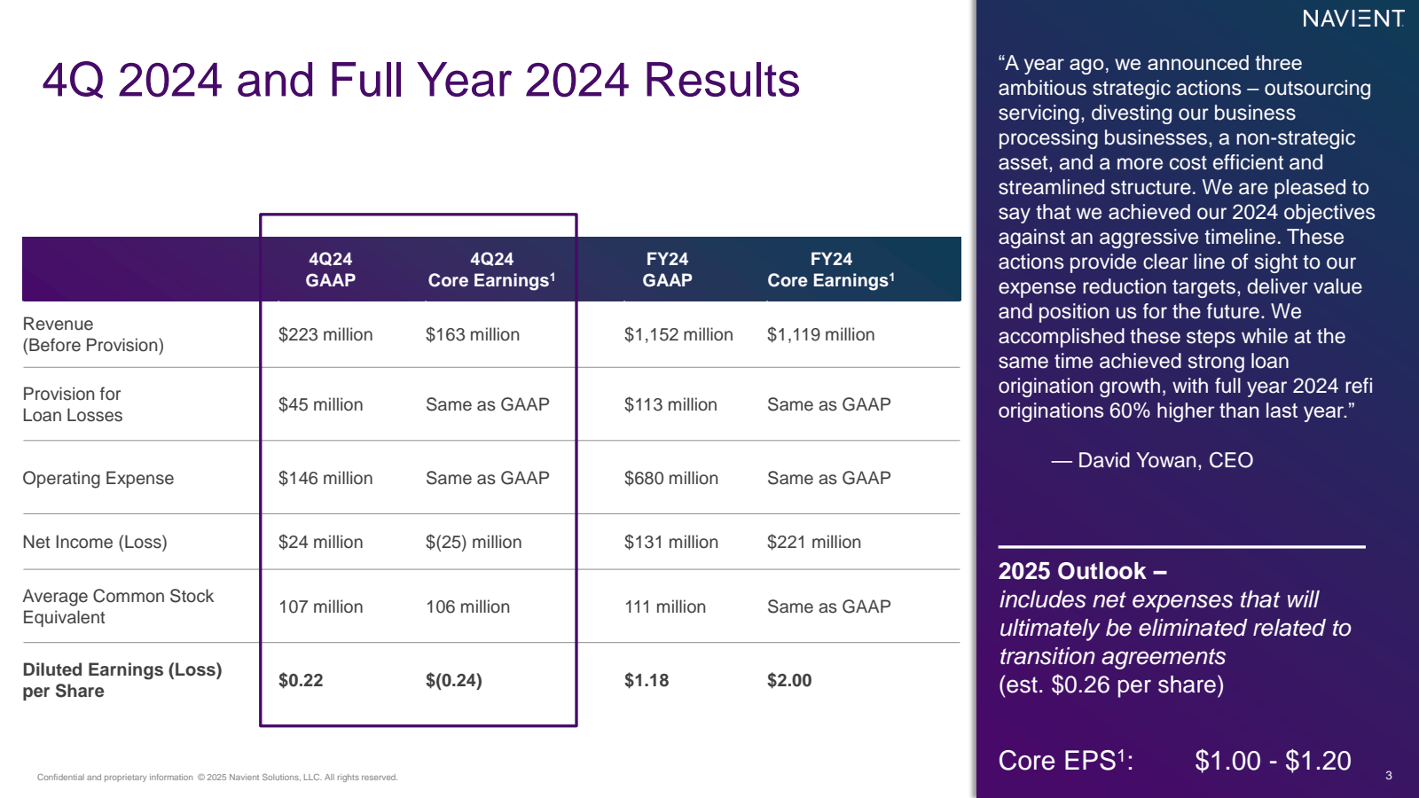 4Q 2024 and Full Yea