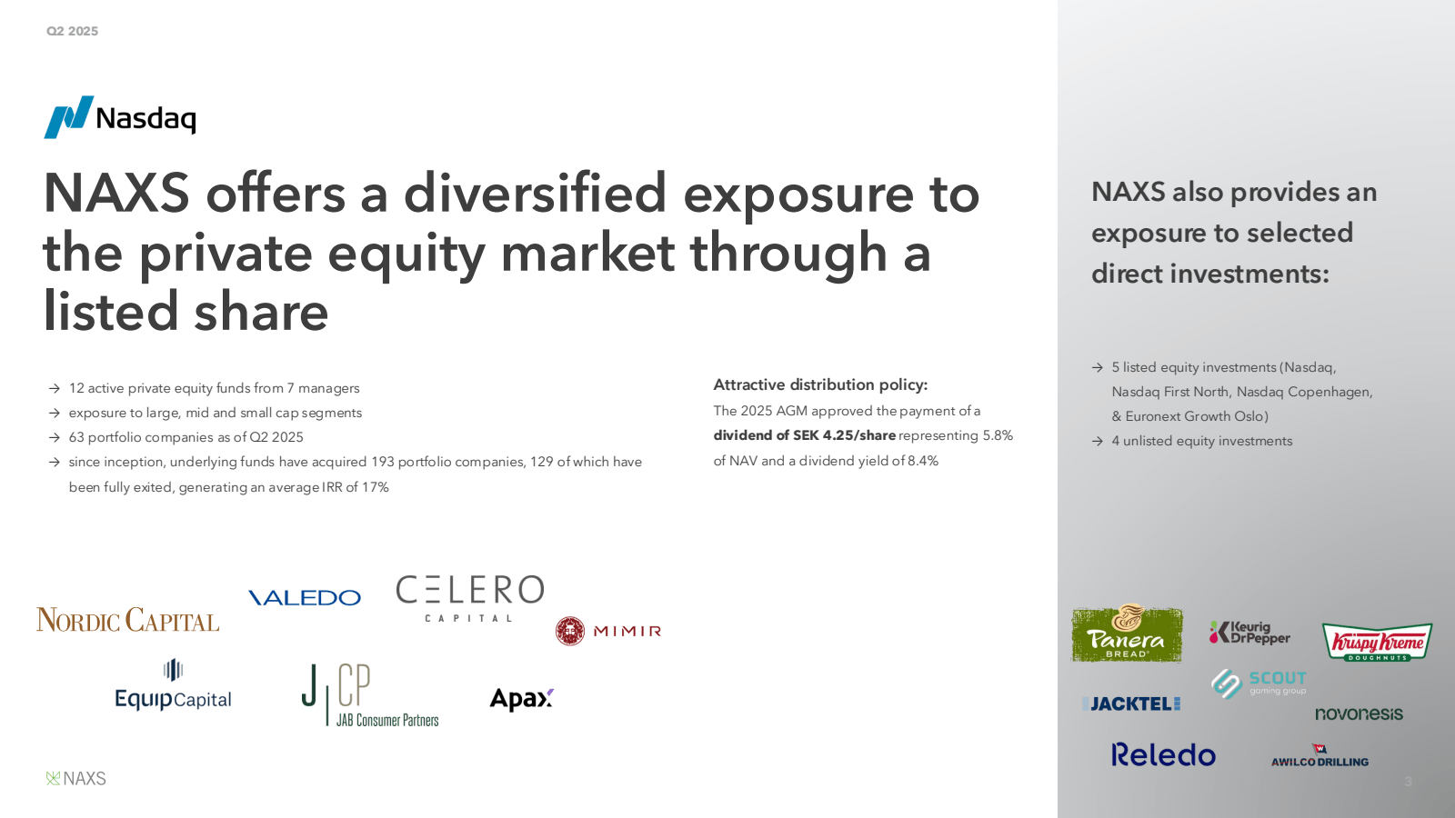 Q2 2025

Nasdaq

NAX