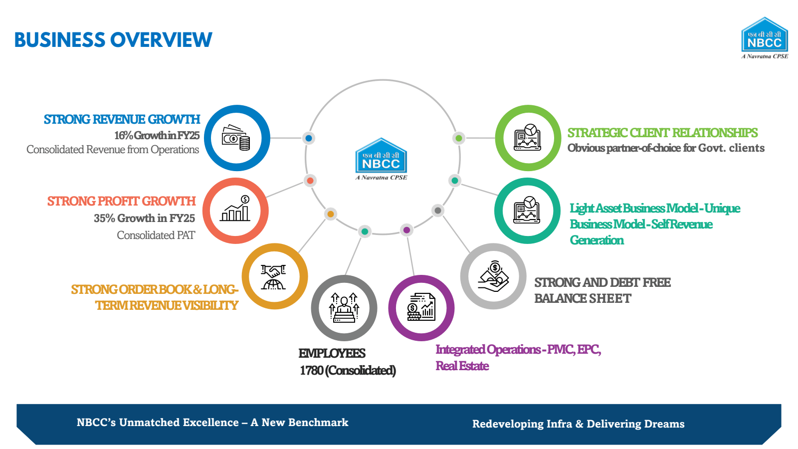 BUSINESS OVERVIEW

S