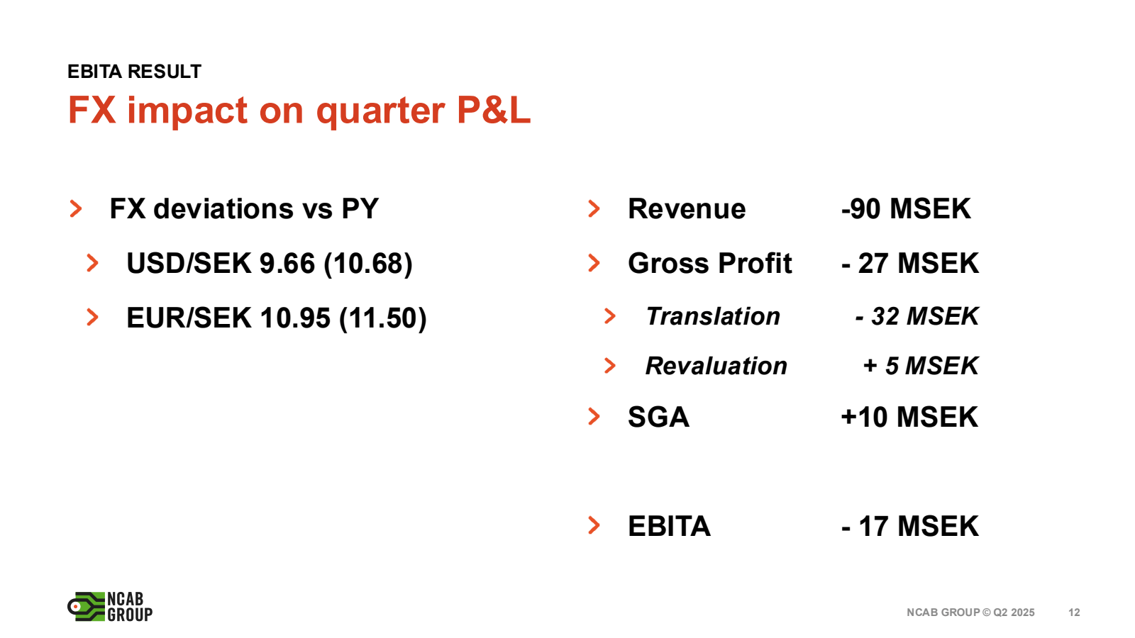 EBITA RESULT

FX imp