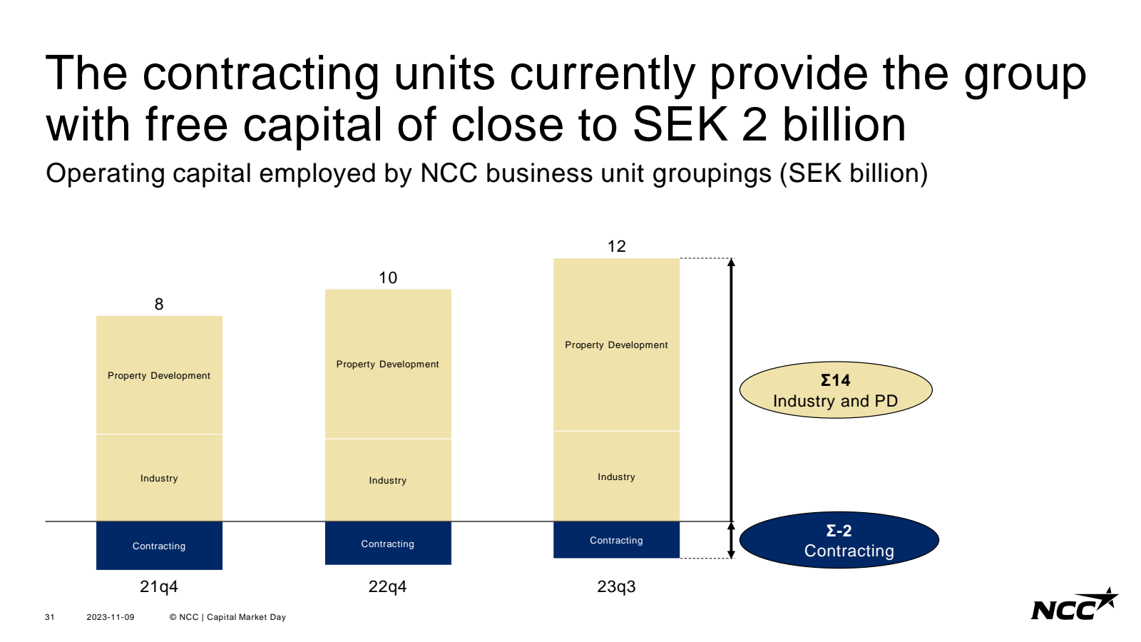 The contracting unit