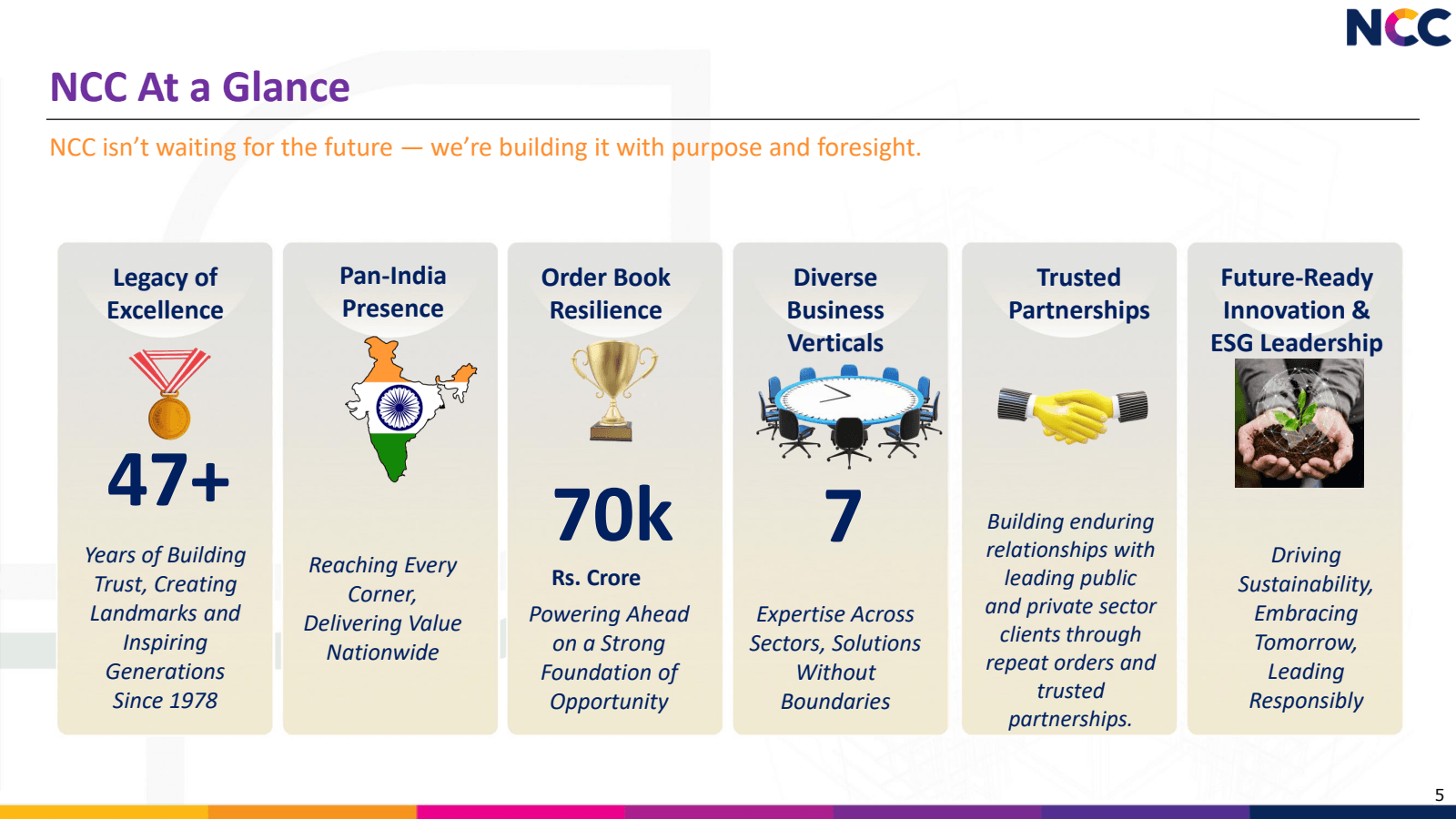 NCC At a Glance

NCC
