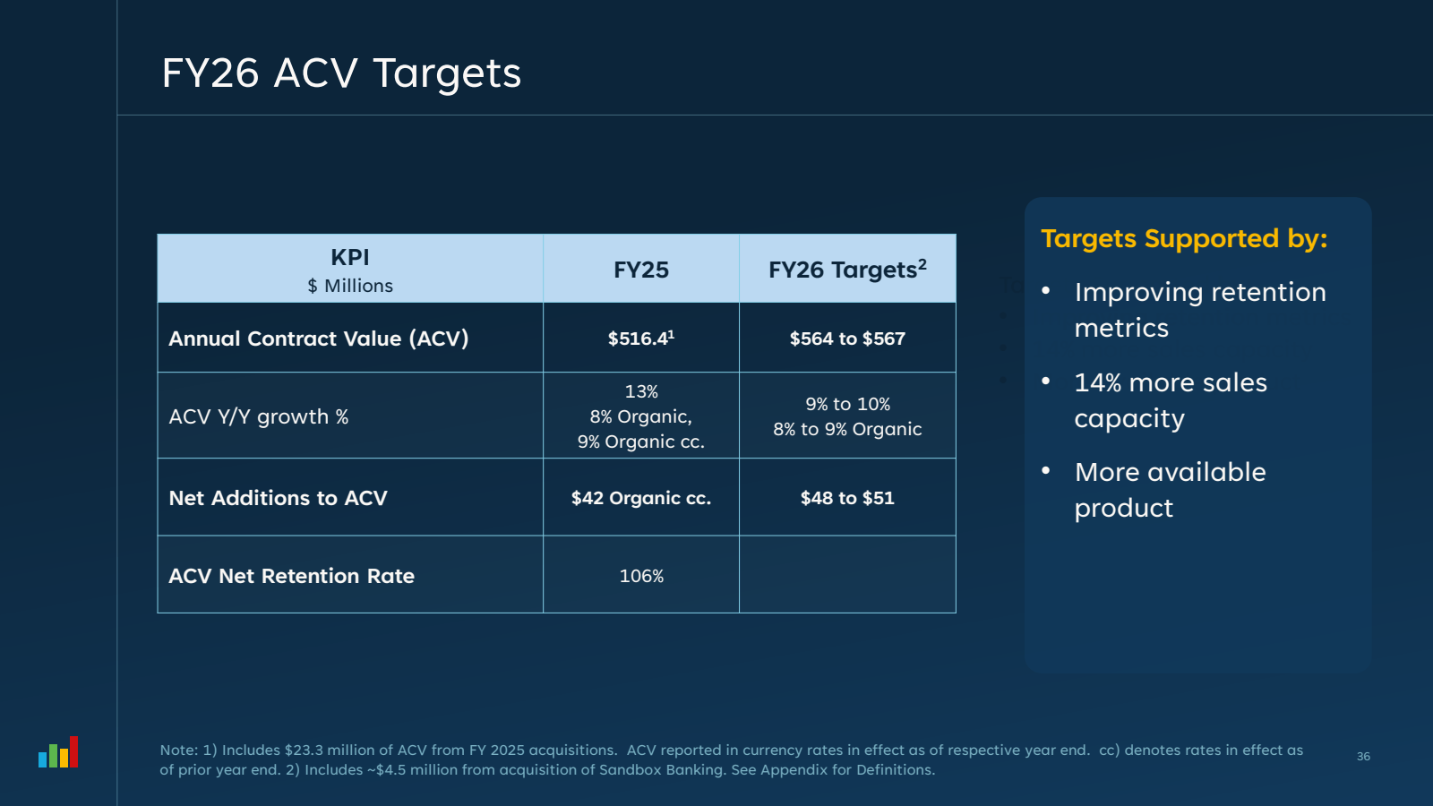 FY26 ACV Targets 

Κ