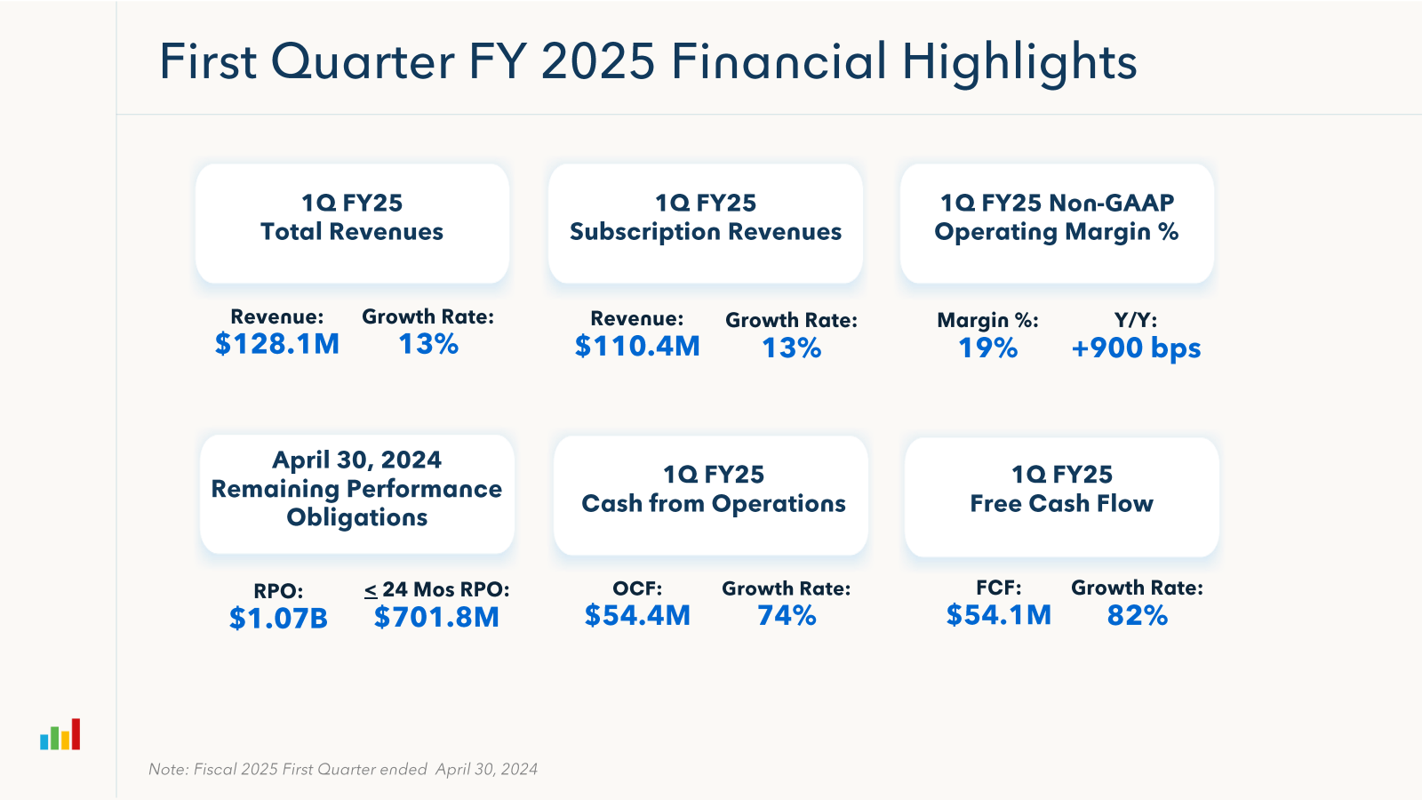 First Quarter FY 202