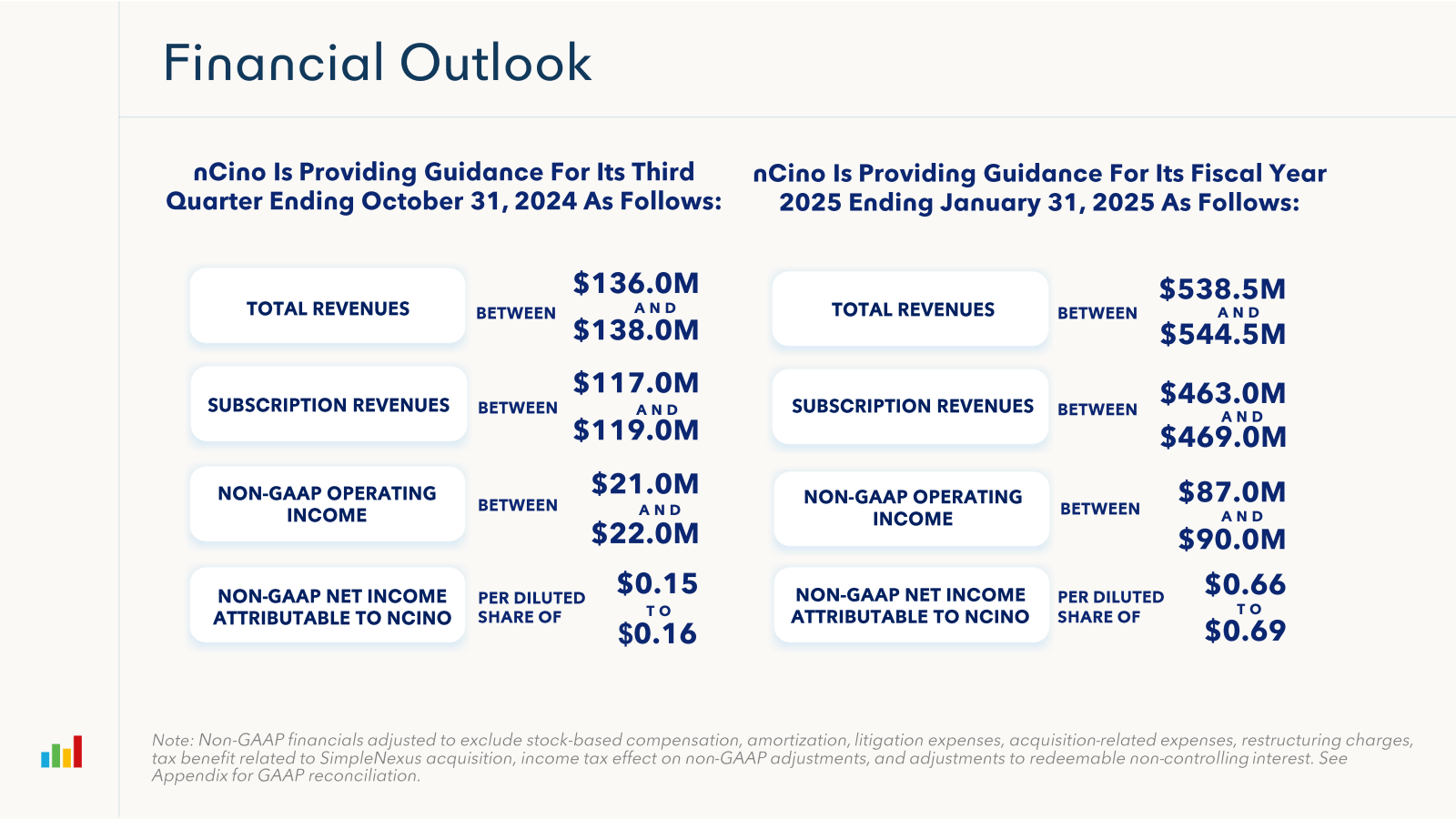 Financial Outlook 

