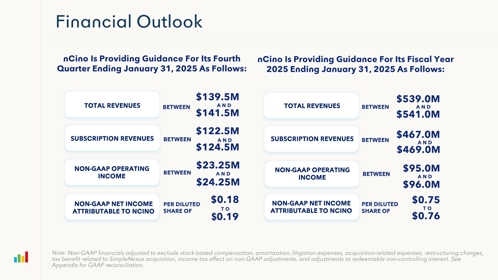 Financial Outlook 

