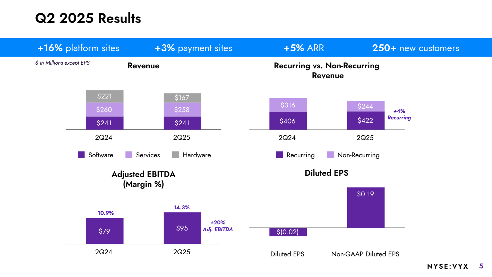 Q2 2025 Results

+ 1