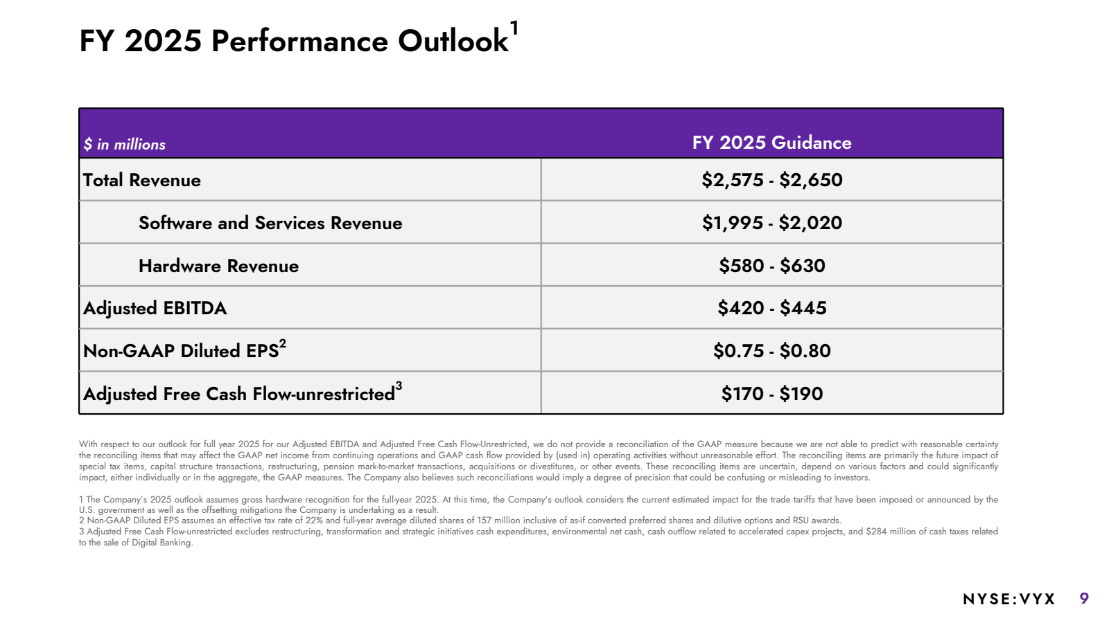 FY 2025 Performance 
