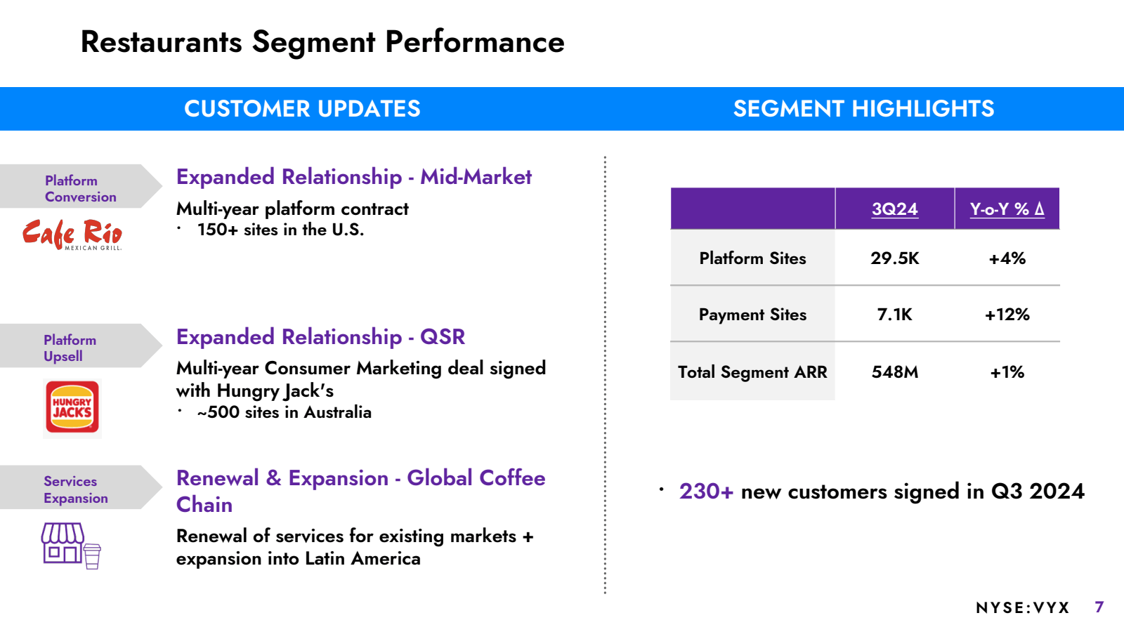 Restaurants Segment 