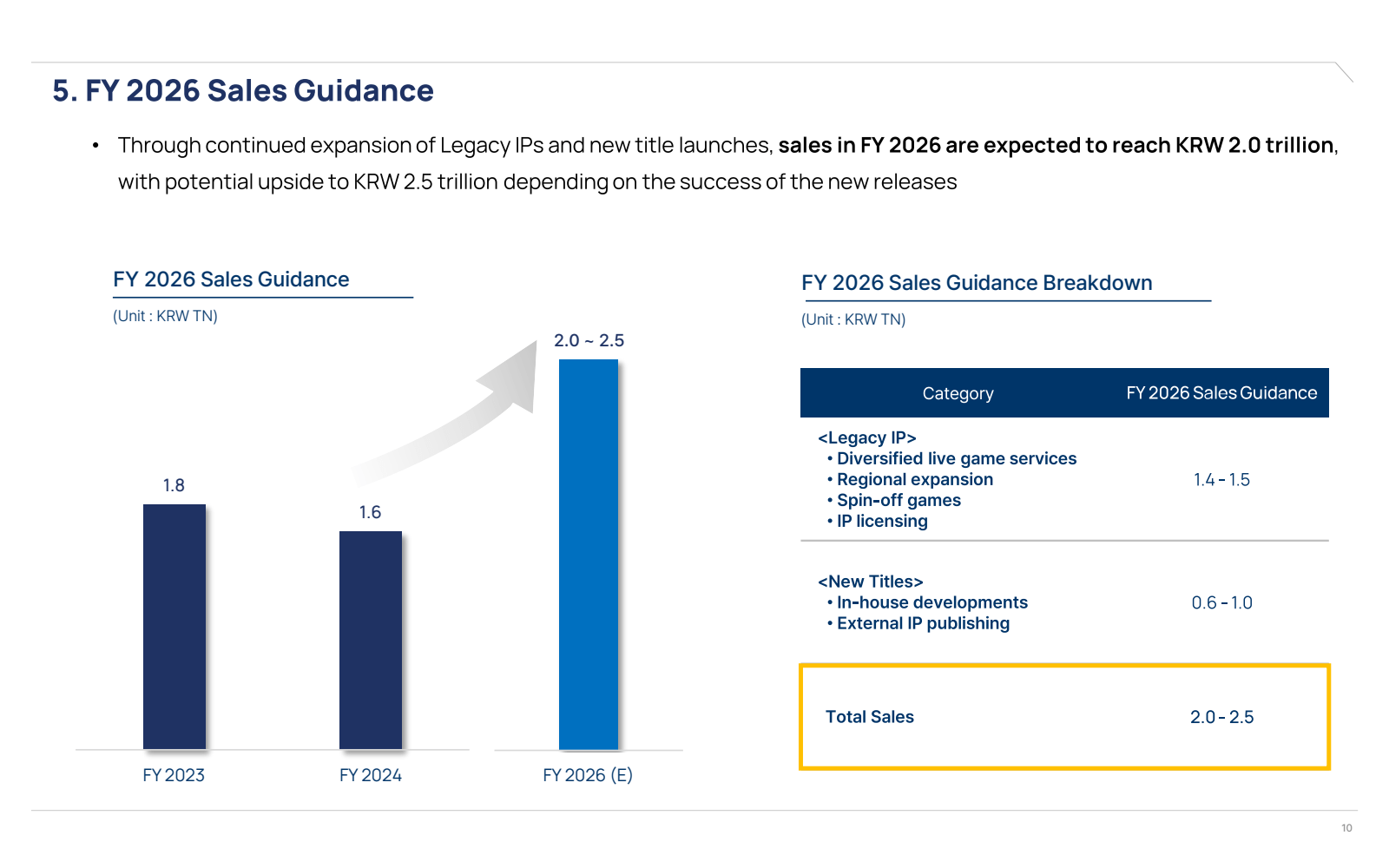 5. FY 2026 Sales Gui