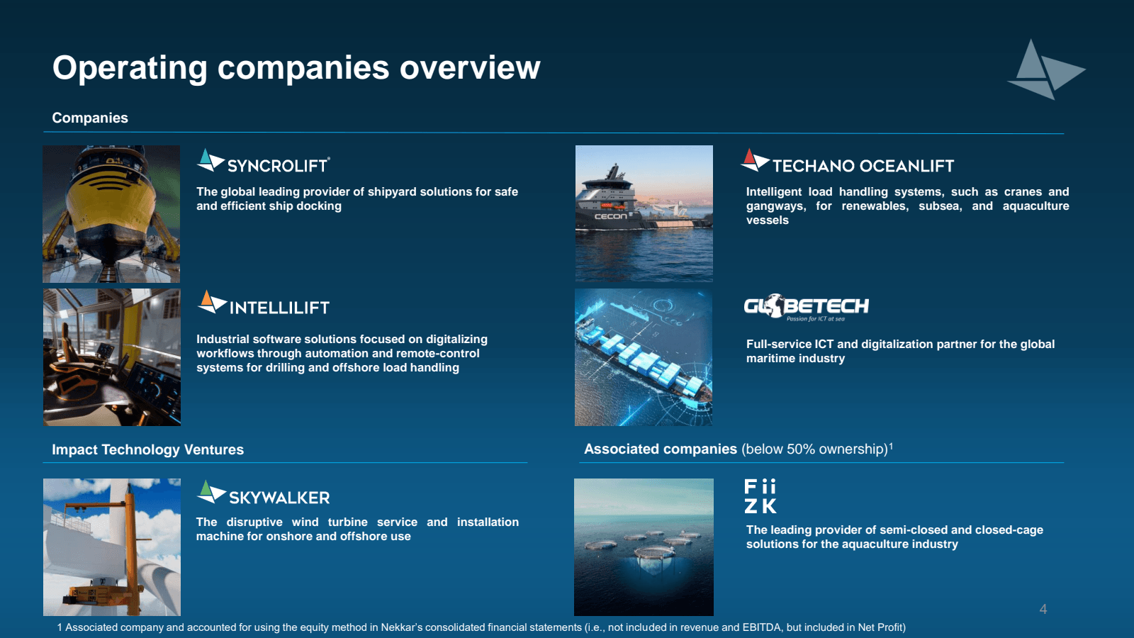 Operating companies 
