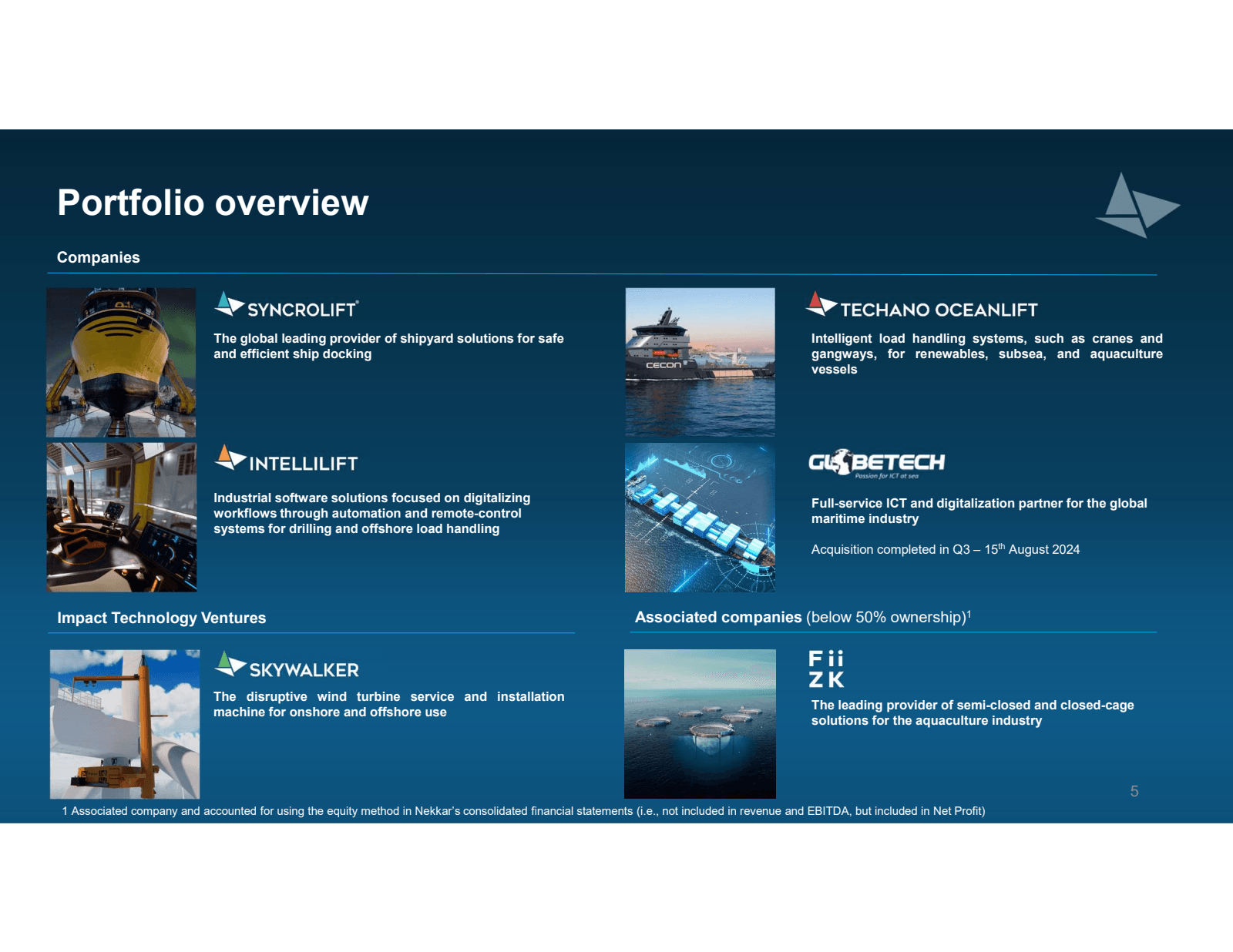 Portfolio overview 
